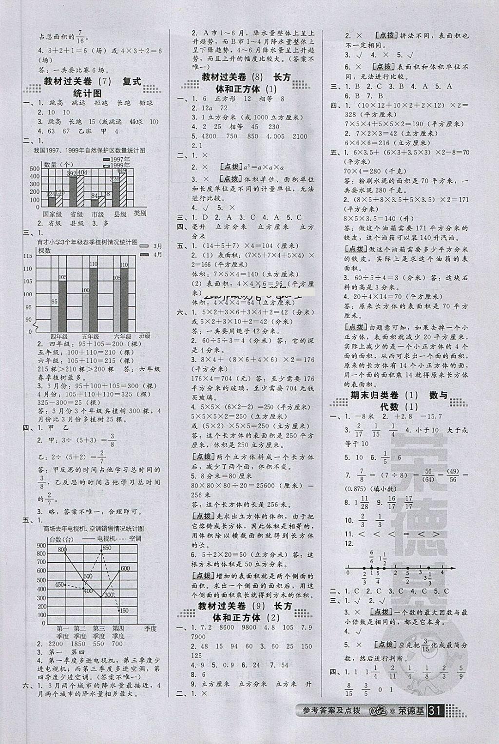 2018年好卷五年級數(shù)學(xué)下冊青島版 第3頁