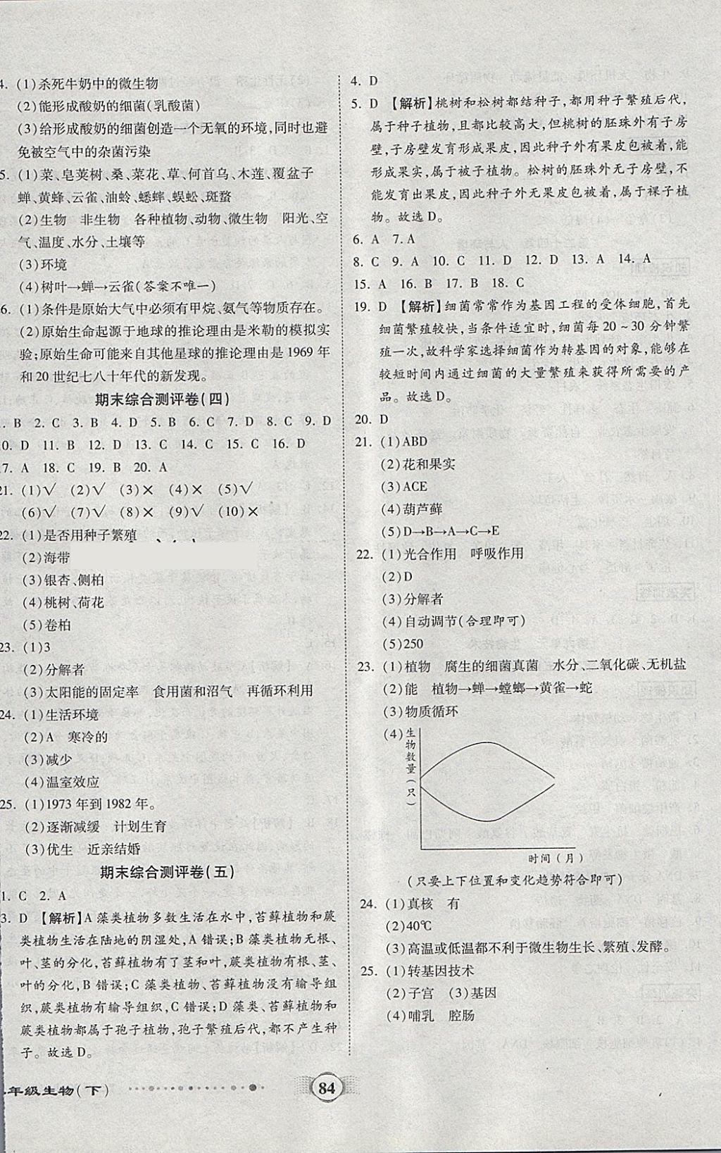 2018年全程優(yōu)選卷八年級生物下冊北師大版 第8頁