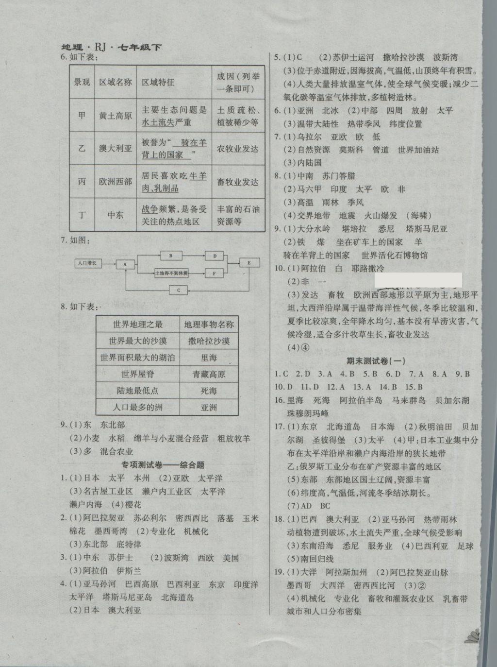 2018年千里馬單元測試卷七年級地理下冊人教版 第7頁