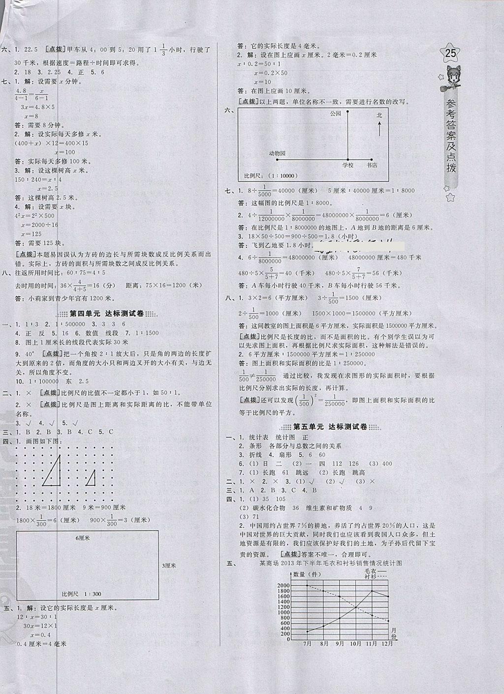 2018年好卷六年級(jí)數(shù)學(xué)下冊(cè)青島版 第2頁