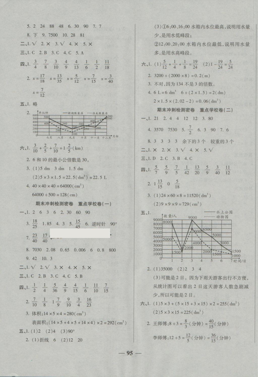 2018年金質(zhì)教輔一卷搞定沖刺100分五年級數(shù)學(xué)下冊人教版 第7頁