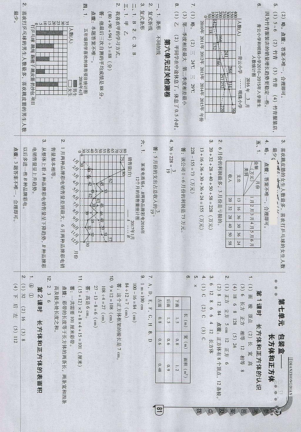 2018年综合应用创新题典中点五年级数学下册青岛版 第13页