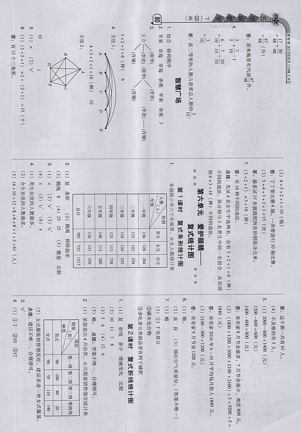 2018年綜合應(yīng)用創(chuàng)新題典中點五年級數(shù)學(xué)下冊青島版 第12頁