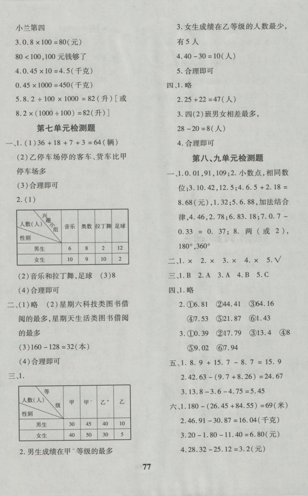 2018年黃岡360度定制密卷四年級數(shù)學(xué)下冊冀教版 第5頁