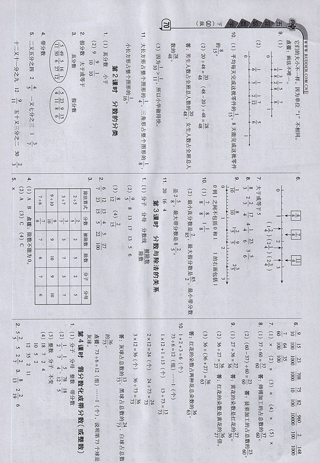 2018年综合应用创新题典中点五年级数学下册青岛版 第2页