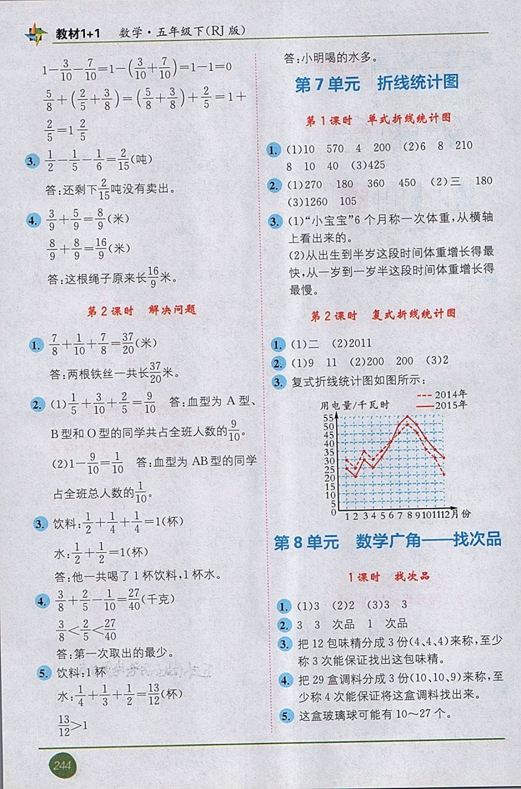 2018年教材1加1五年級數(shù)學(xué)下冊人教版 第8頁