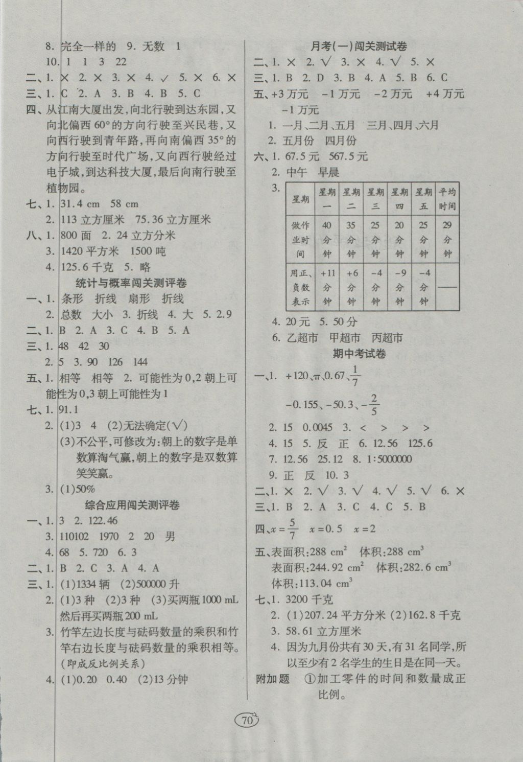 2018年金質(zhì)教輔培優(yōu)奪冠金卷六年級(jí)數(shù)學(xué)下冊(cè)人教版 第2頁