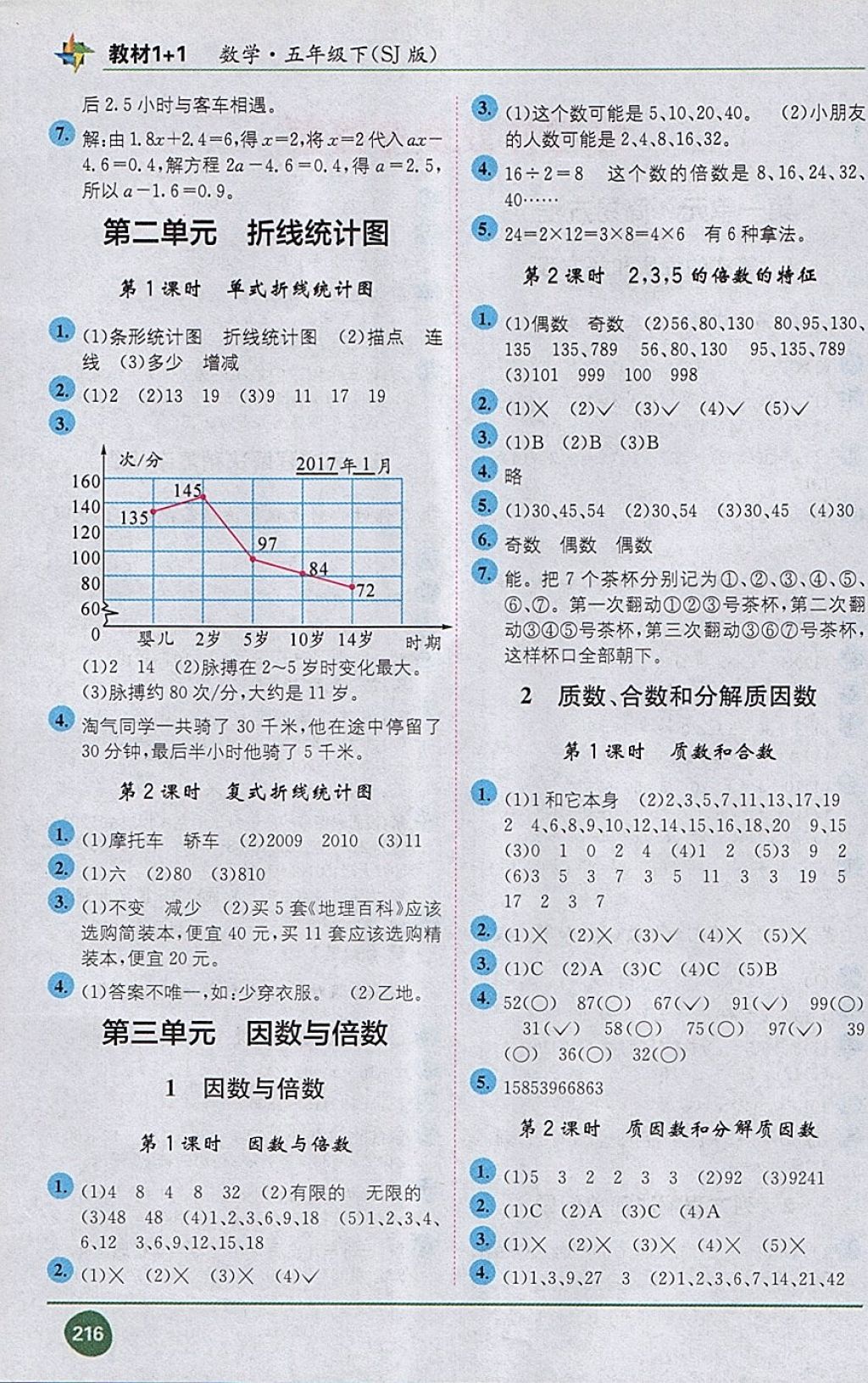 2018年教材1加1五年級(jí)數(shù)學(xué)下冊(cè)蘇教版 第2頁