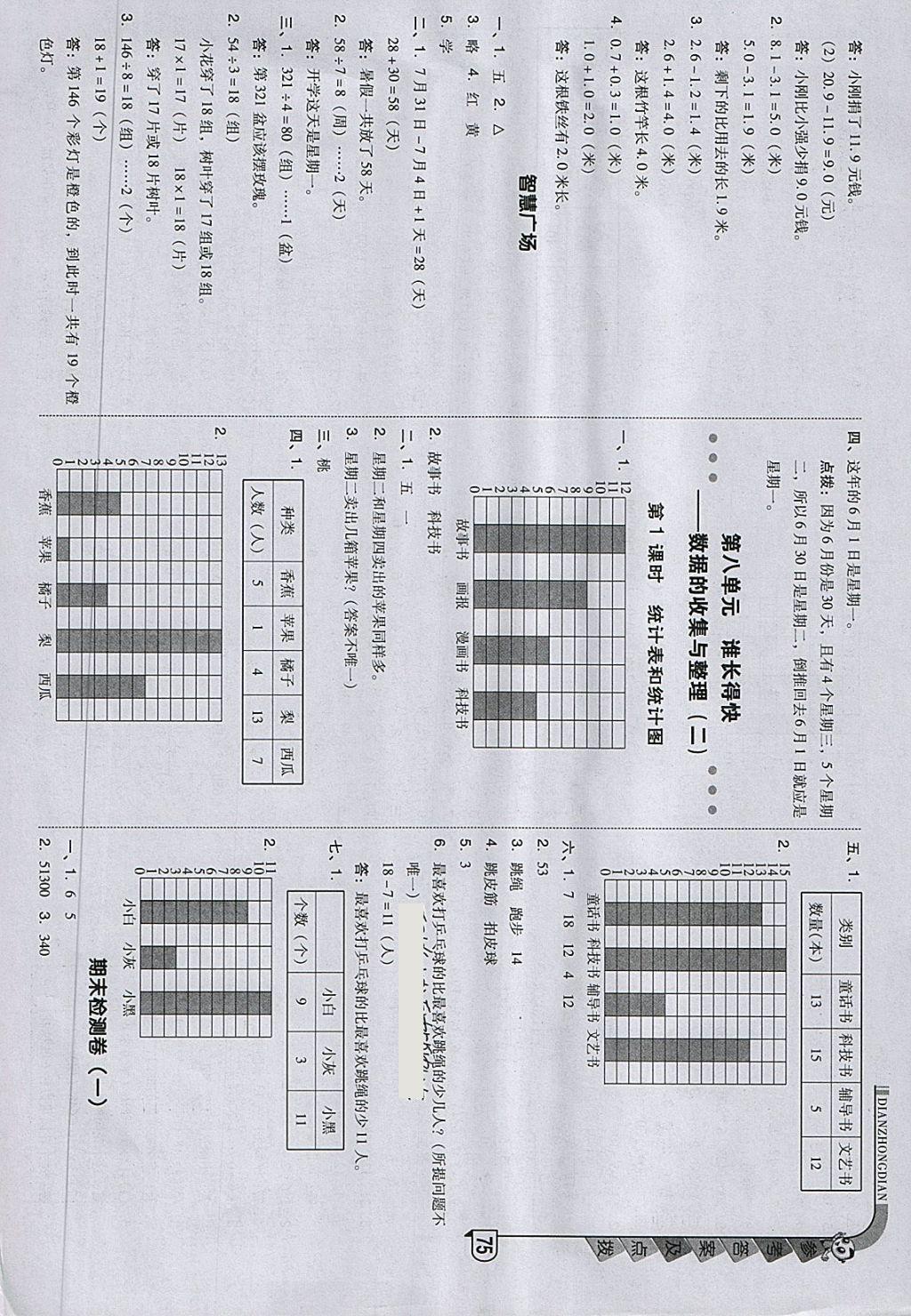 2018年綜合應(yīng)用創(chuàng)新題典中點(diǎn)三年級數(shù)學(xué)下冊青島版 第15頁