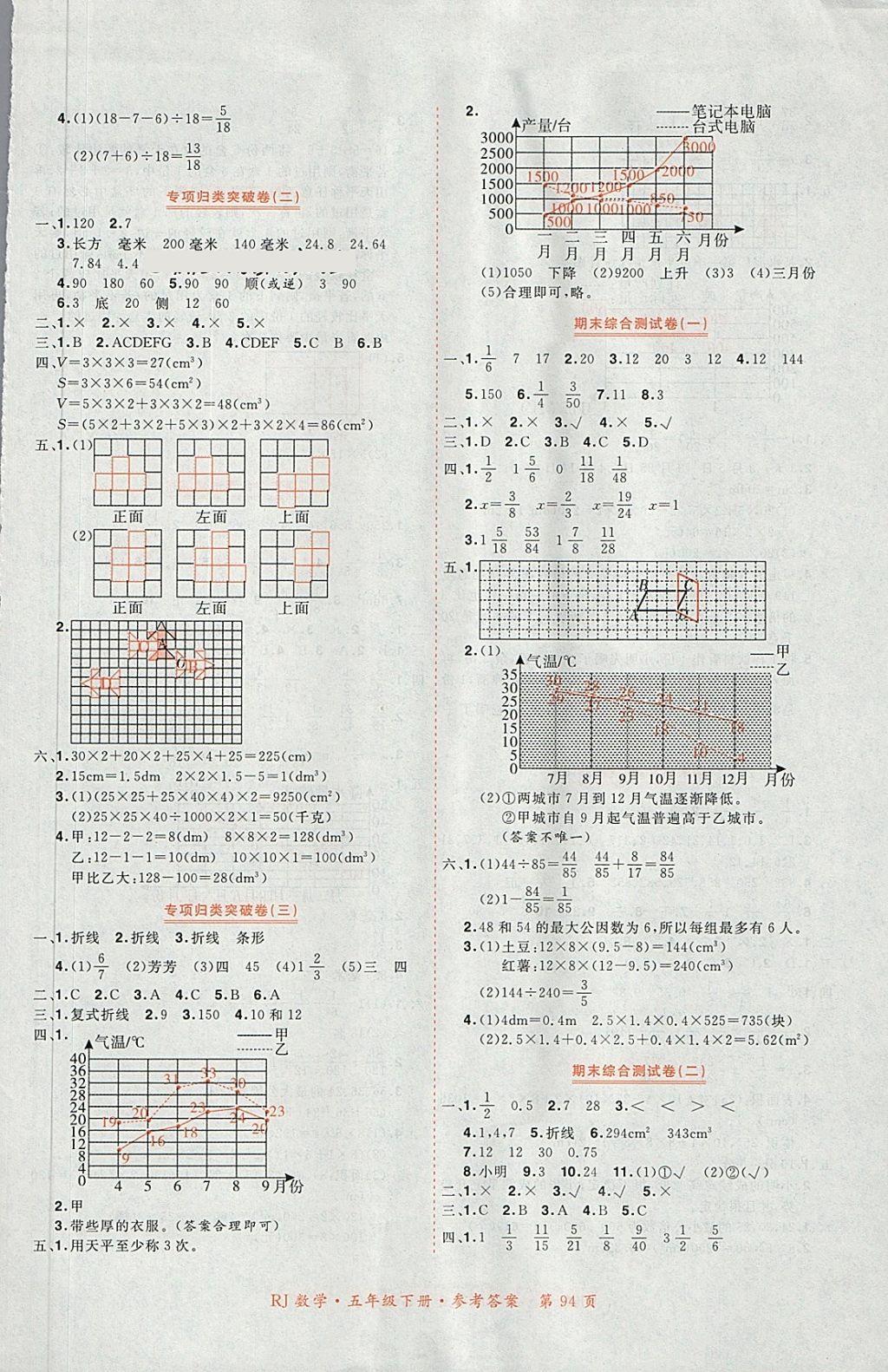 2018年贏在100單元測評卷五年級數(shù)學(xué)下冊人教版 第6頁