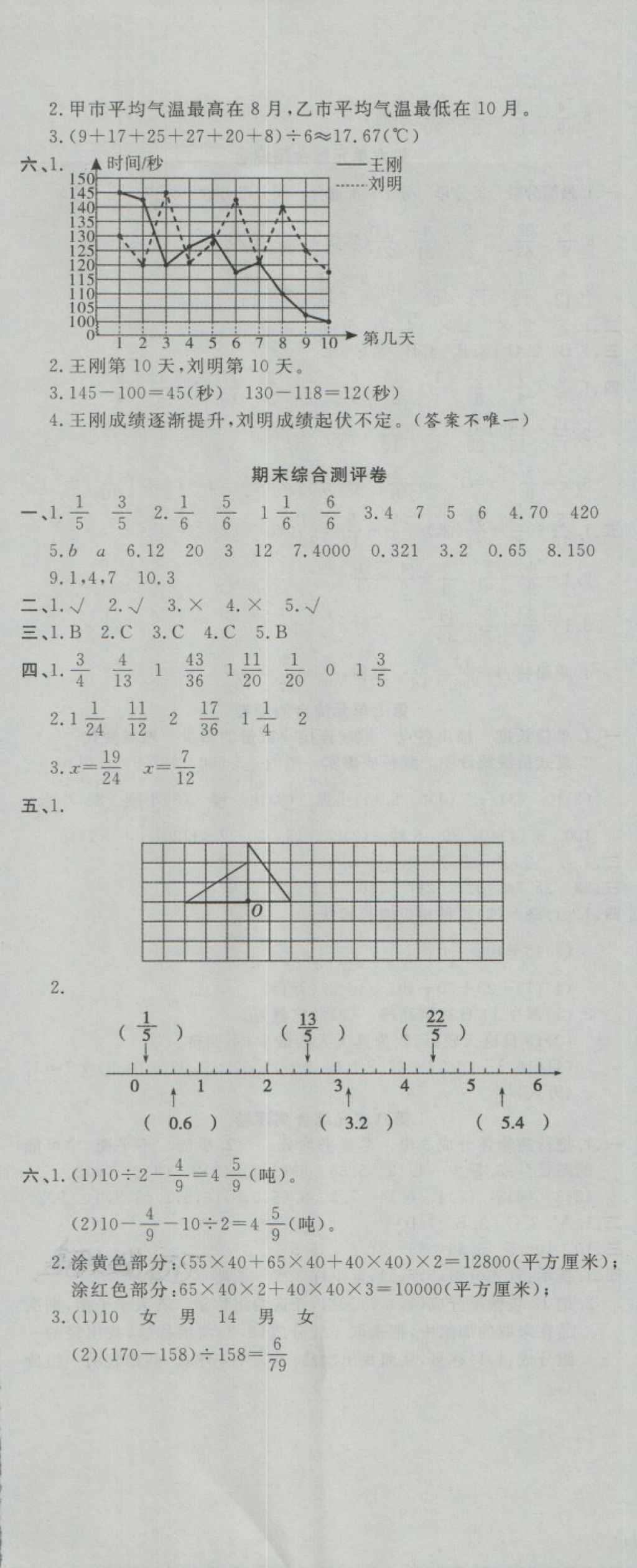 2018年一本好卷五年級(jí)數(shù)學(xué)下冊(cè)人教版 第11頁(yè)