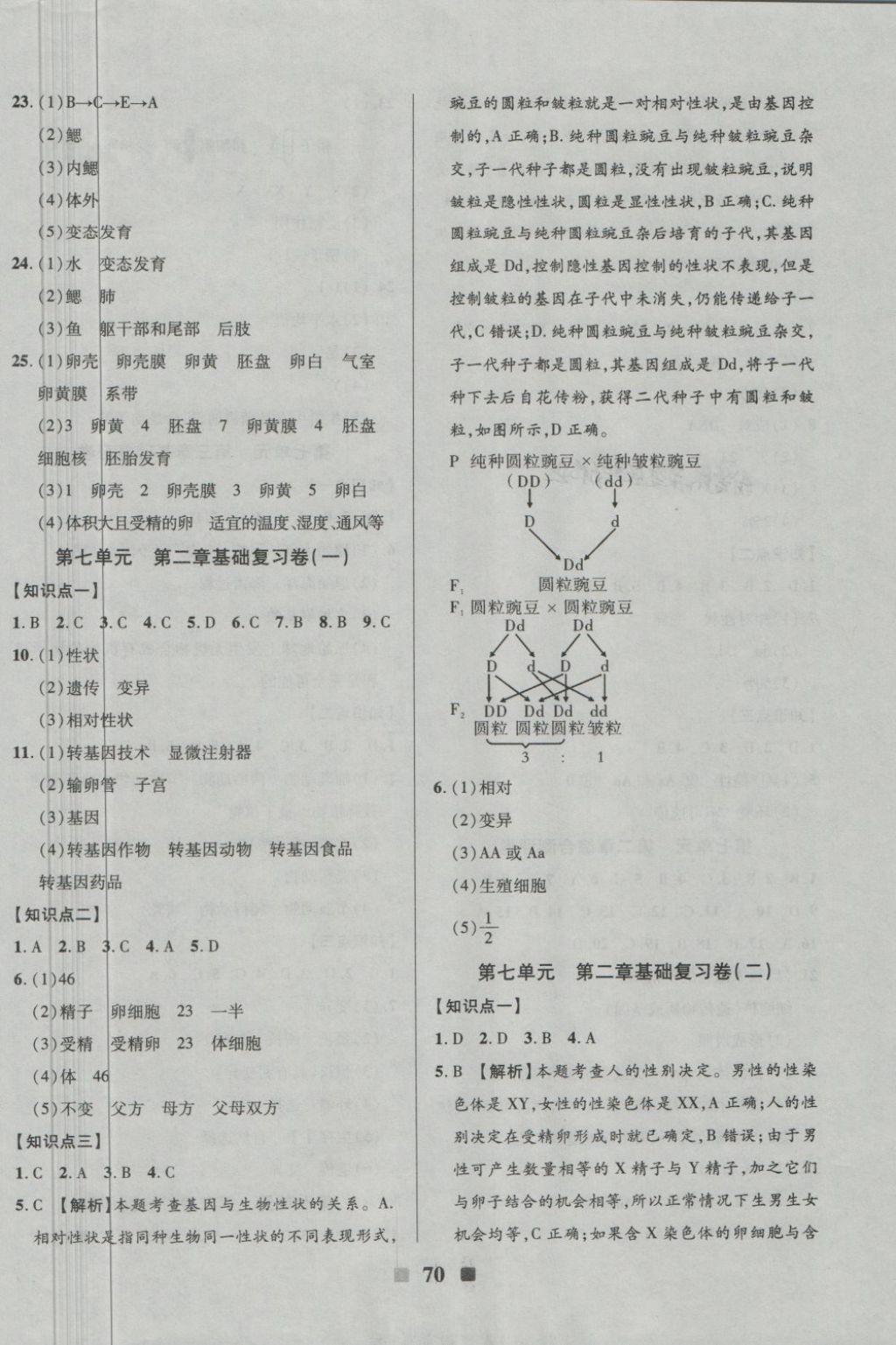 2018年優(yōu)加全能大考卷八年級(jí)生物下冊(cè)人教版 第2頁(yè)