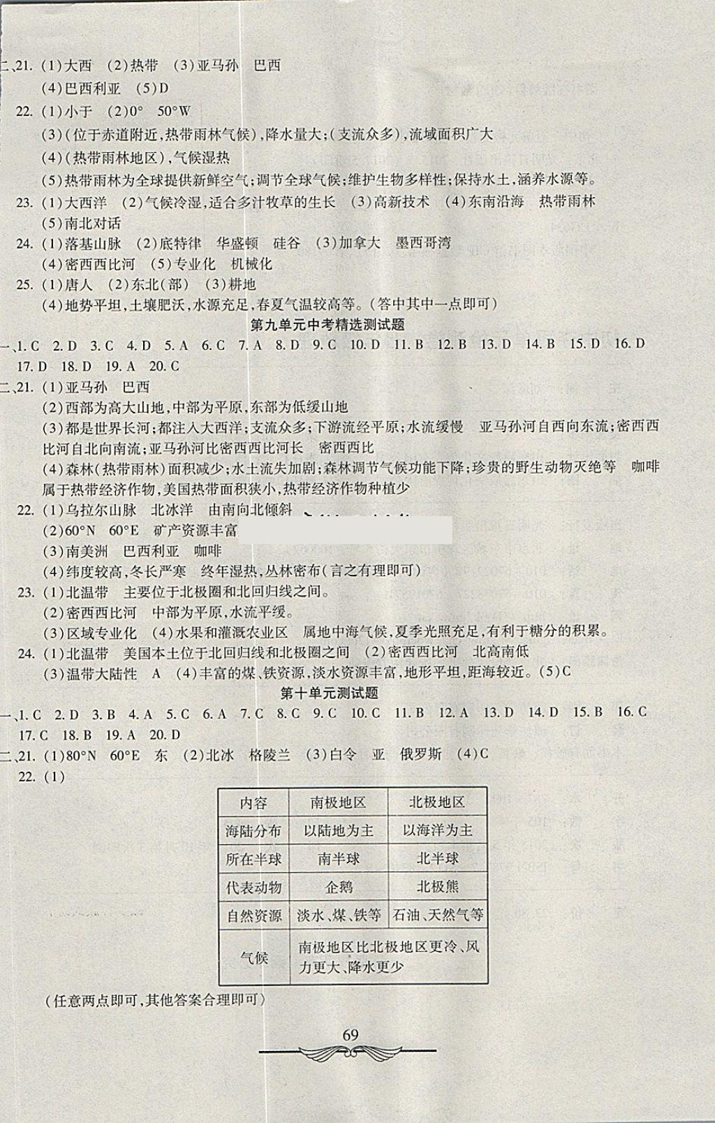 2018年學(xué)海金卷初中奪冠單元檢測(cè)卷七年級(jí)地理下冊(cè)人教版 第5頁