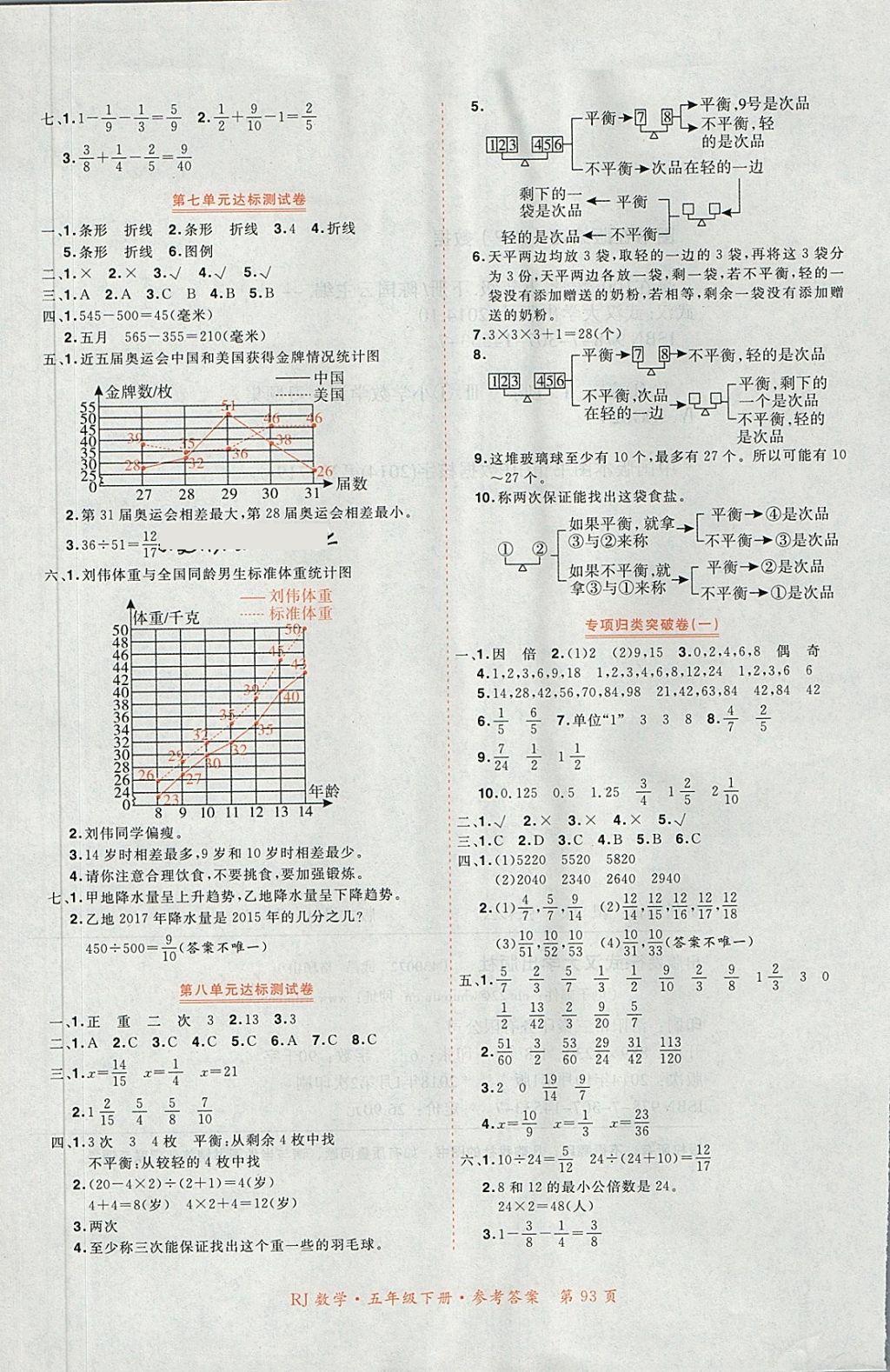 2018年贏在100單元測評卷五年級數(shù)學(xué)下冊人教版 第5頁