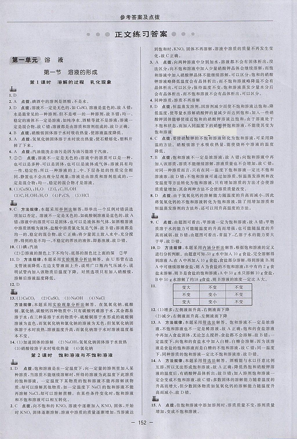 2017年综合应用创新题典中点九年级化学全一册鲁教版五四制 第8页