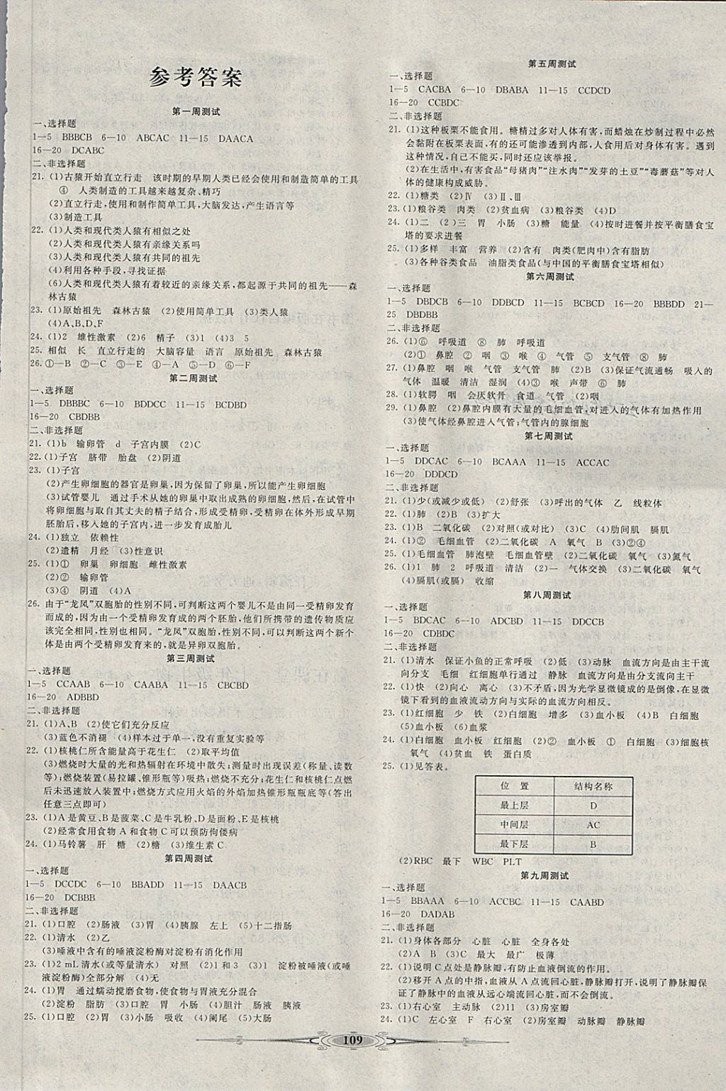 2018年贏在課堂全能好卷七年級(jí)生物下冊(cè)人教版 第1頁