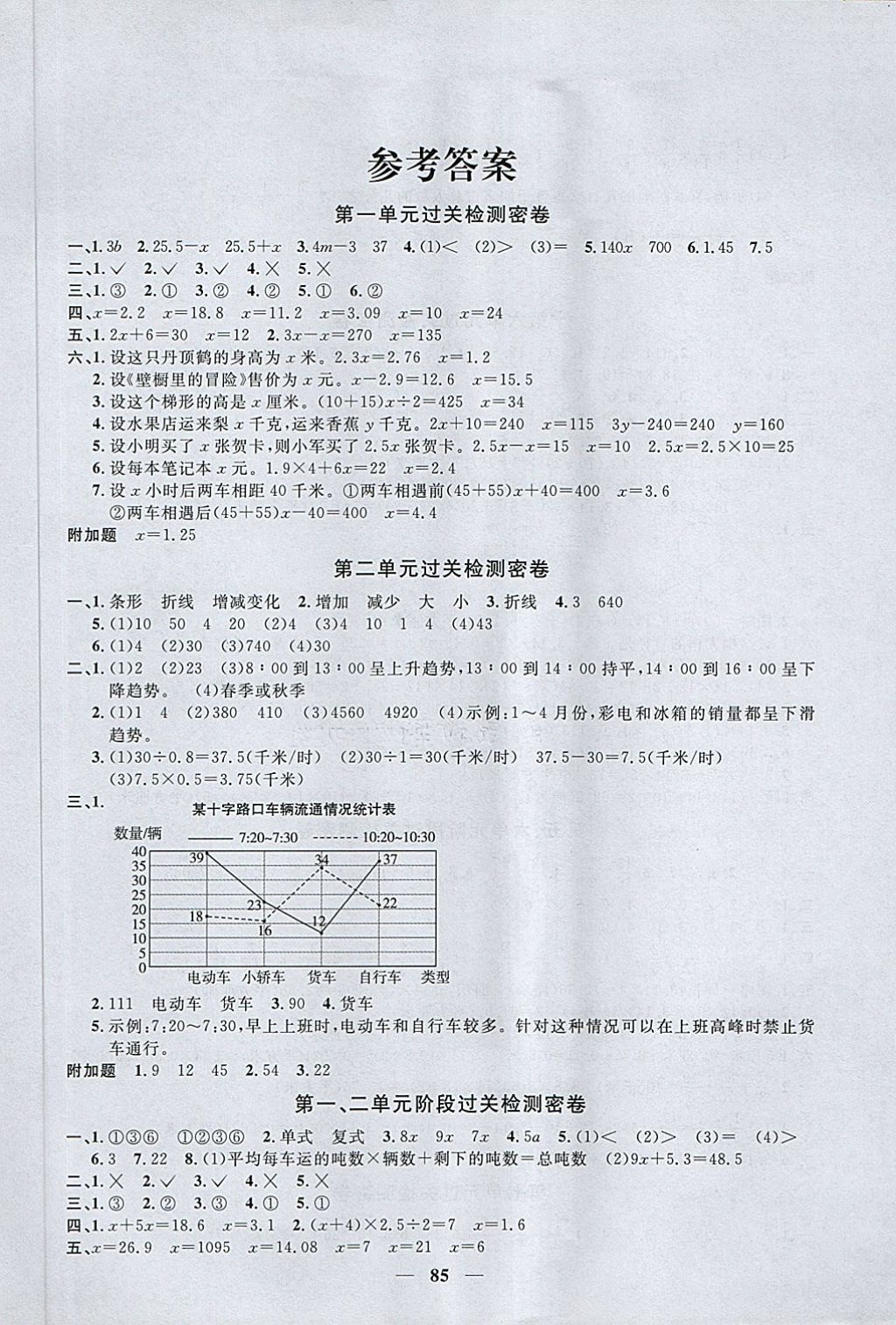 2018年一线名师全优好卷五年级数学下册苏教版 第1页