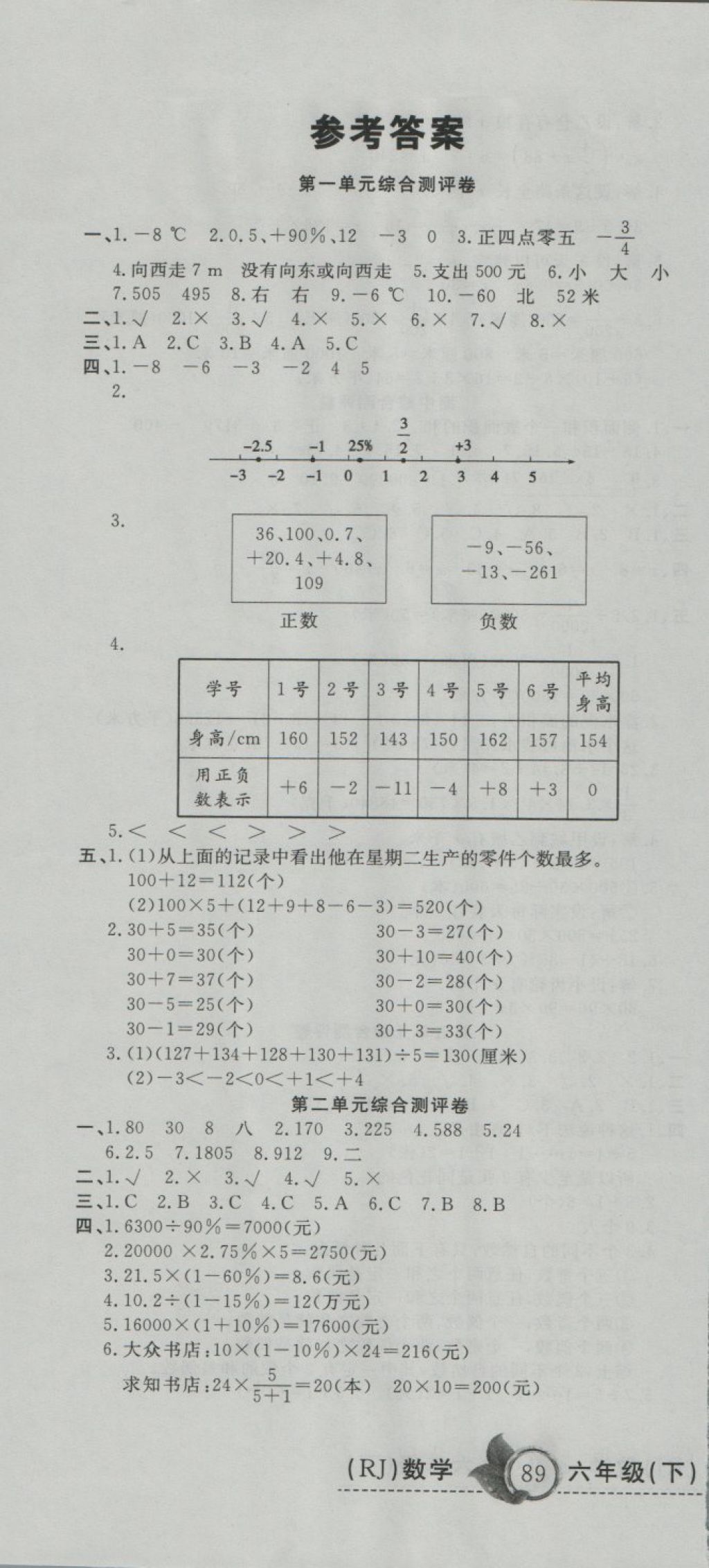 2018年一本好卷六年級(jí)數(shù)學(xué)下冊(cè)人教版 第1頁(yè)