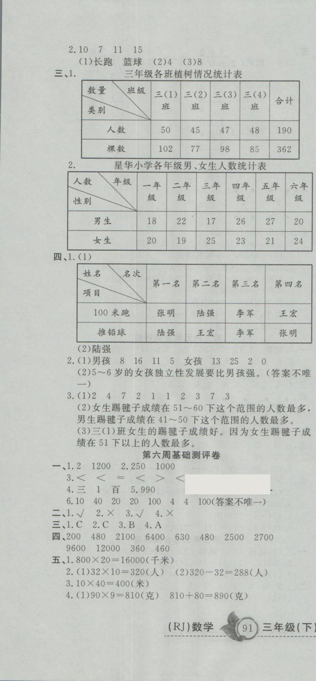 2018年一本好卷三年级数学下册人教版 第4页