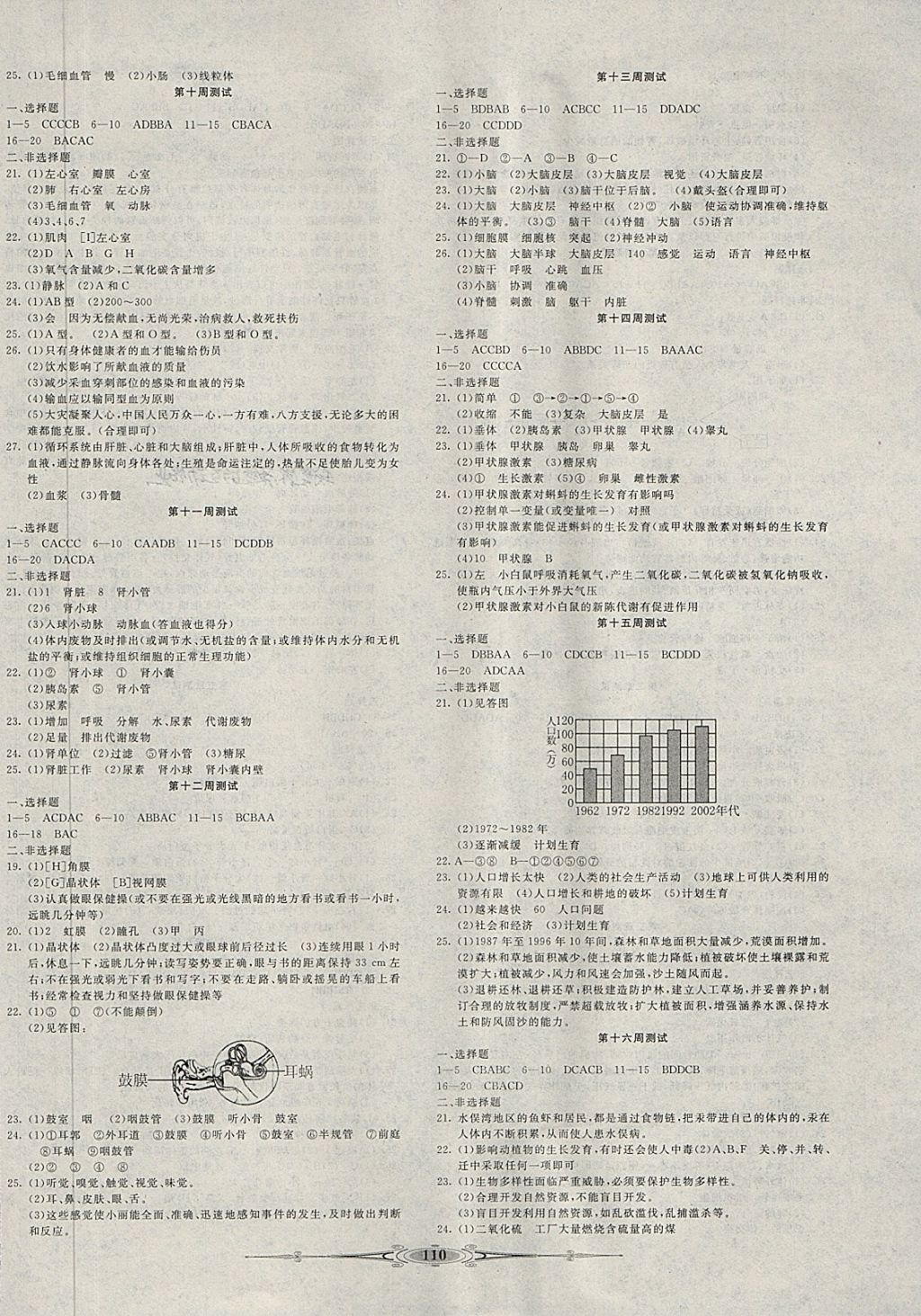 2018年贏在課堂全能好卷七年級生物下冊人教版 第2頁