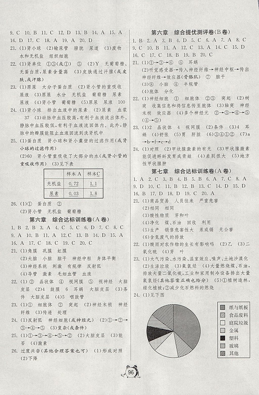 2018年單元雙測全程提優(yōu)測評卷七年級生物學(xué)下冊人教版 第4頁