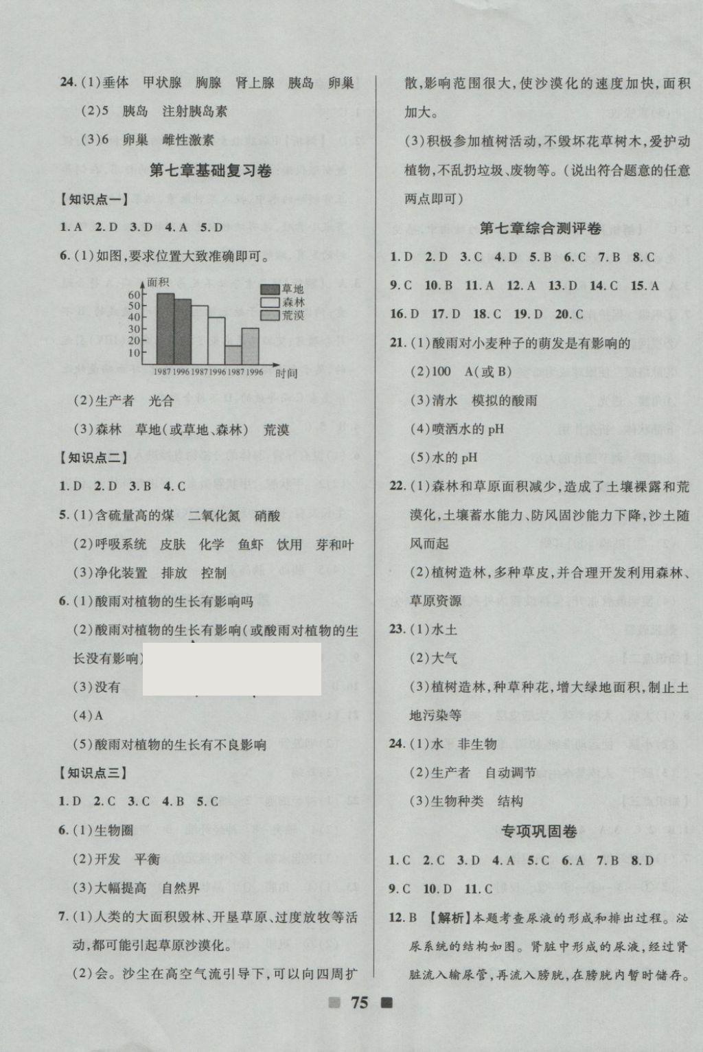 2018年優(yōu)加全能大考卷七年級(jí)生物下冊(cè)人教版 第7頁