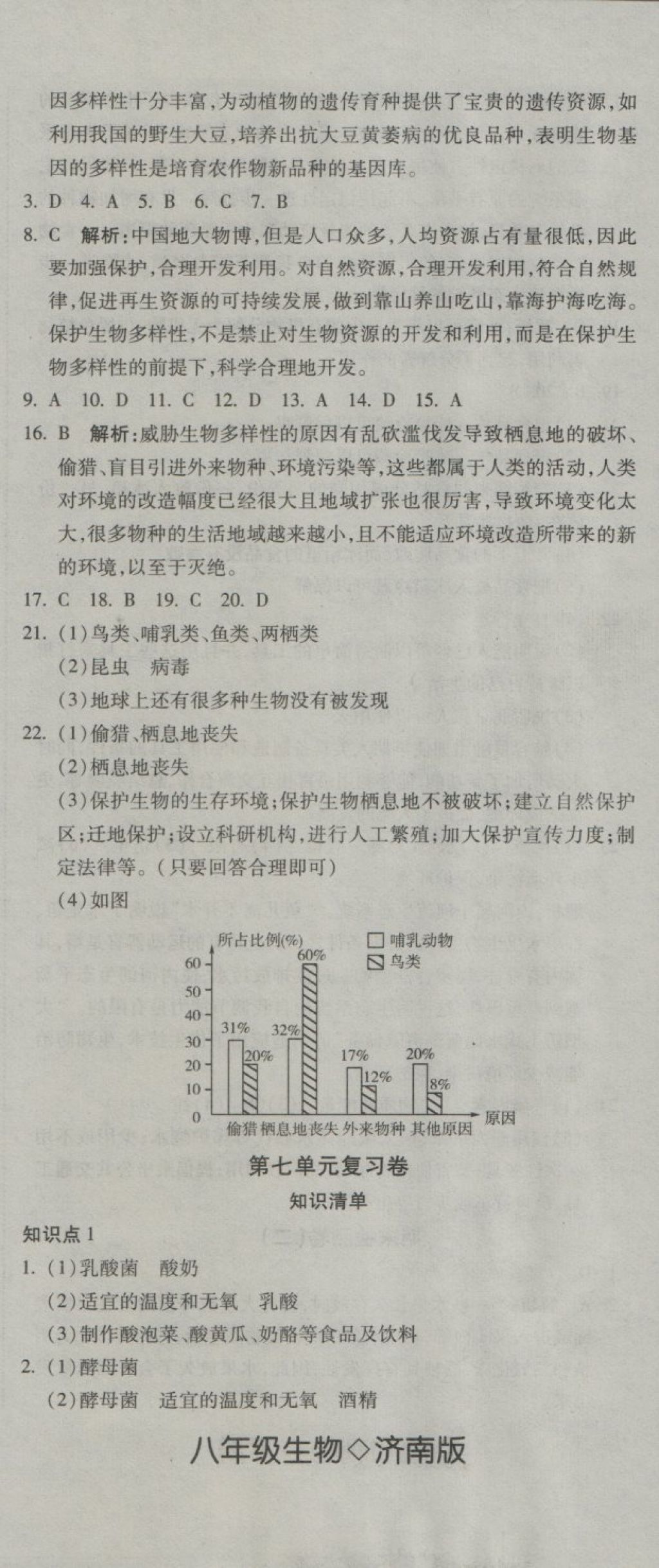 2018年奪冠沖刺卷八年級生物下冊濟南版 第8頁