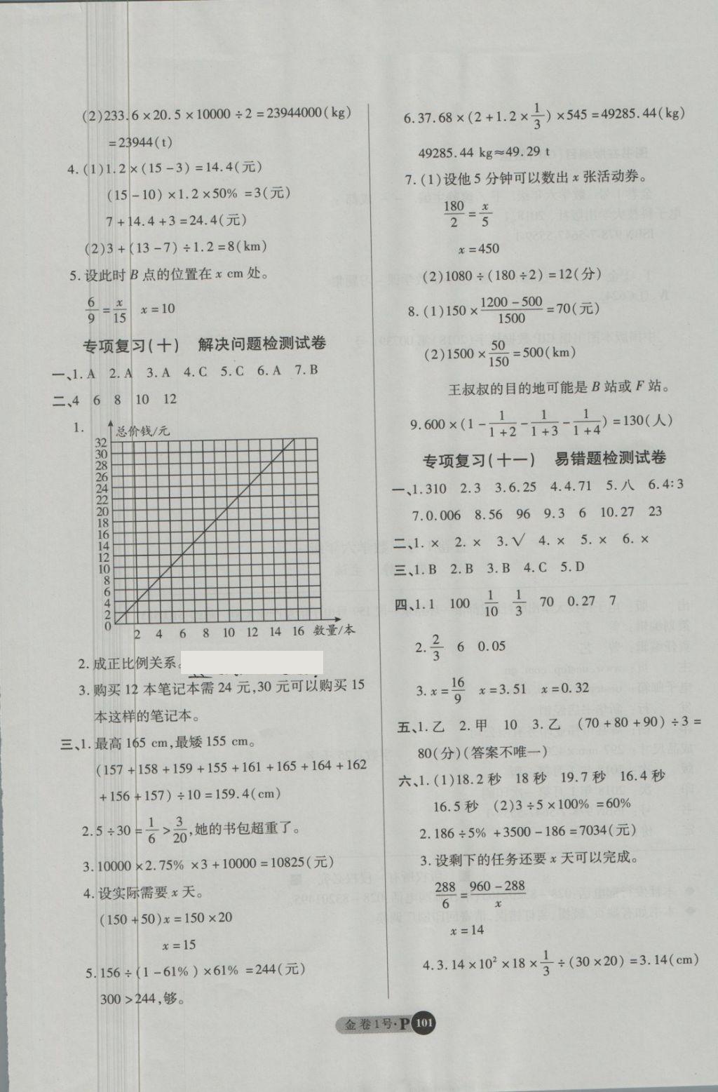 2018年培優(yōu)小狀元培優(yōu)金卷1號六年級數(shù)學下冊 第9頁