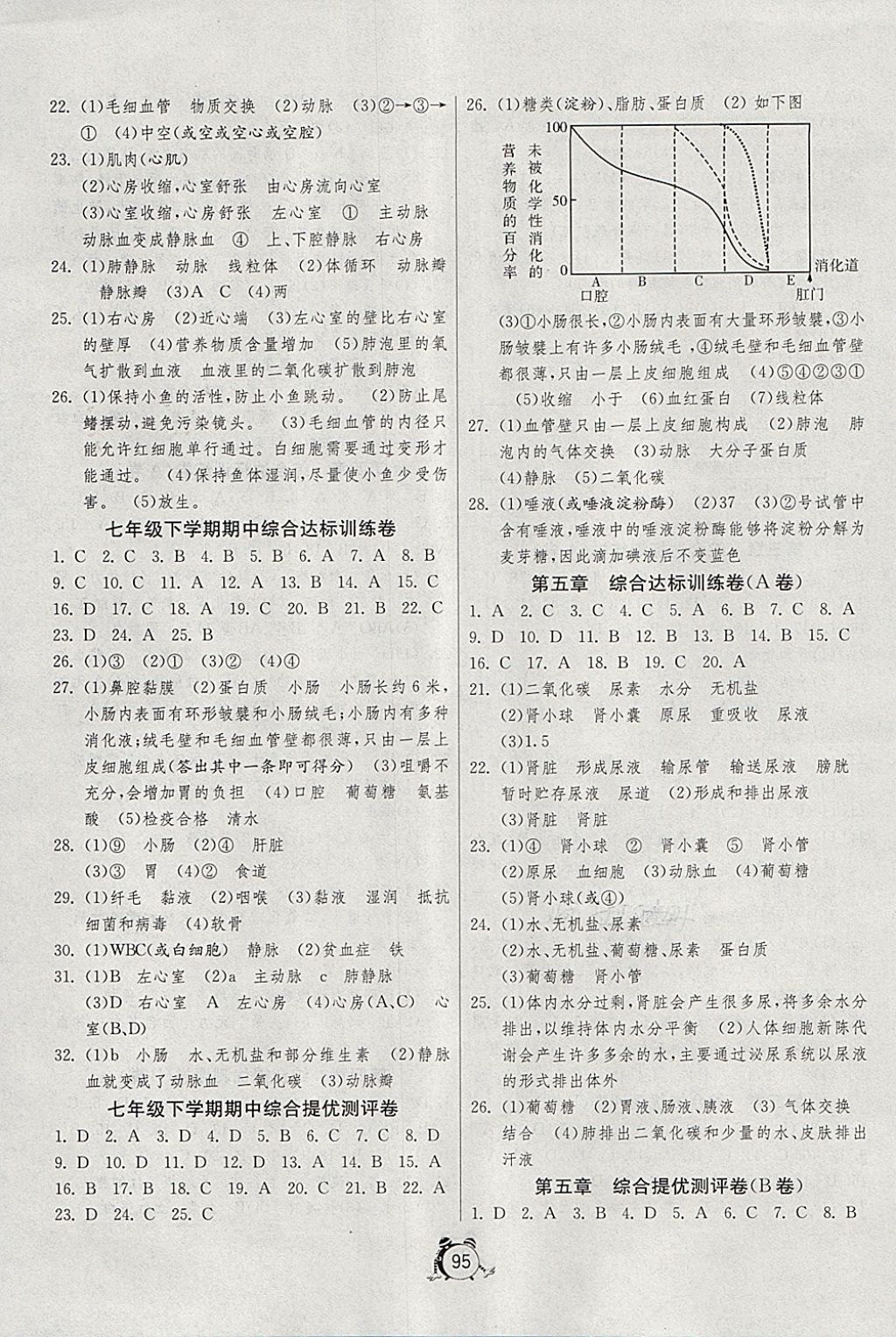 2018年單元雙測全程提優(yōu)測評卷七年級生物學下冊人教版 第3頁