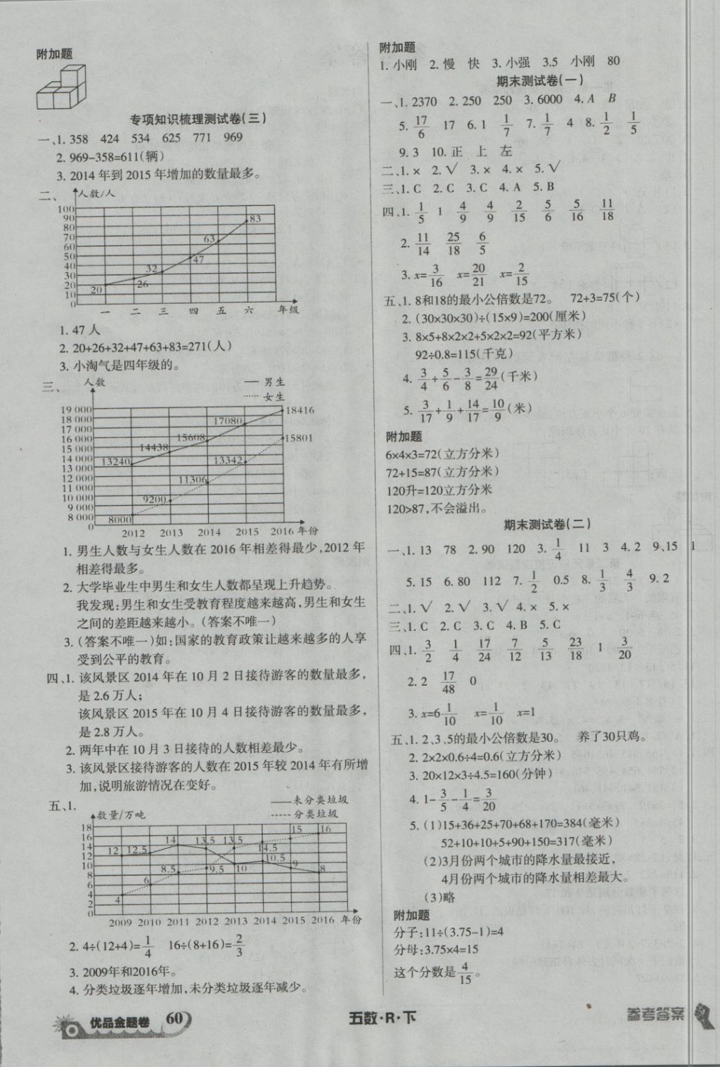 2018年優(yōu)品金題卷五年級數(shù)學(xué)下冊人教版 第4頁