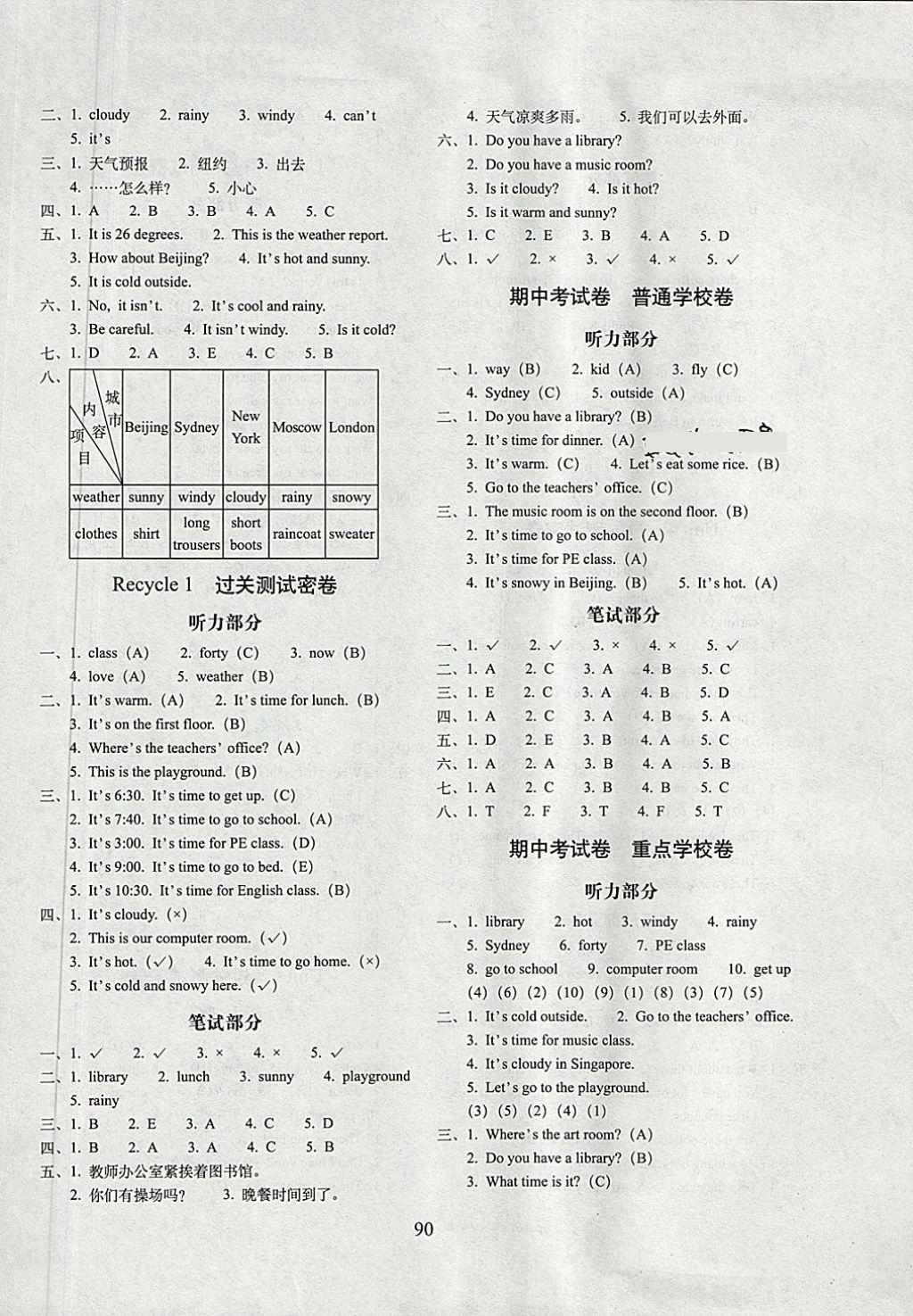 2018年期末沖刺100分完全試卷四年級(jí)英語下冊(cè)人教PEP版三起 第2頁