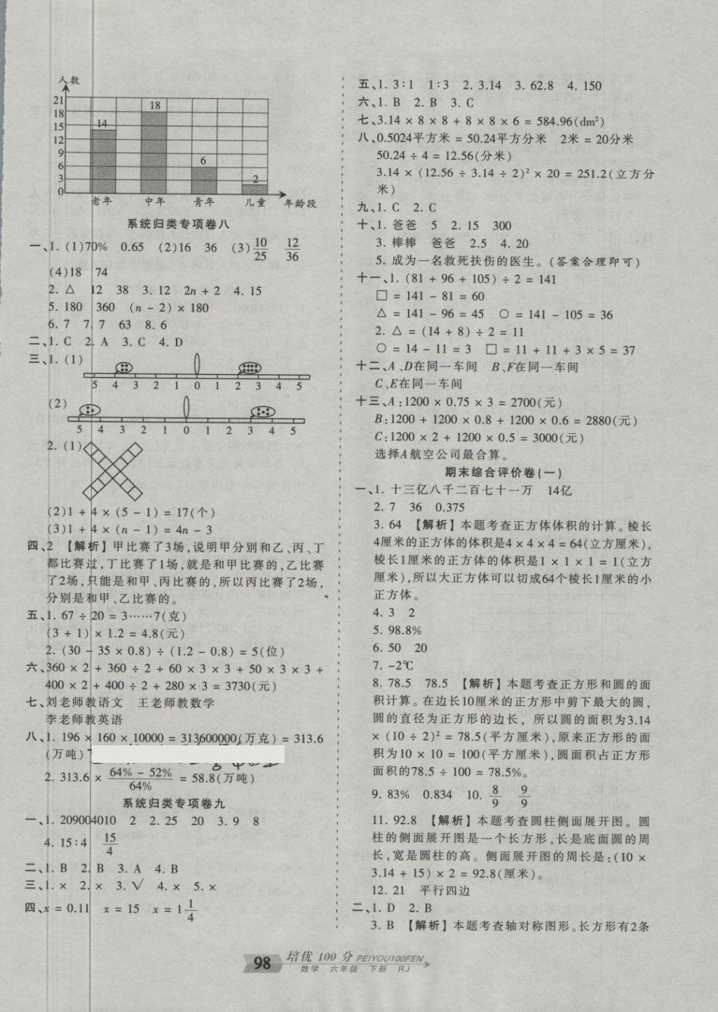 2018年王朝霞培優(yōu)100分六年級數(shù)學下冊人教版 第10頁