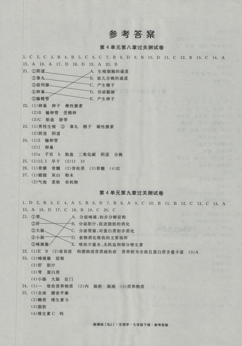 2018年全品小复习七年级生物学下册苏教版 第1页