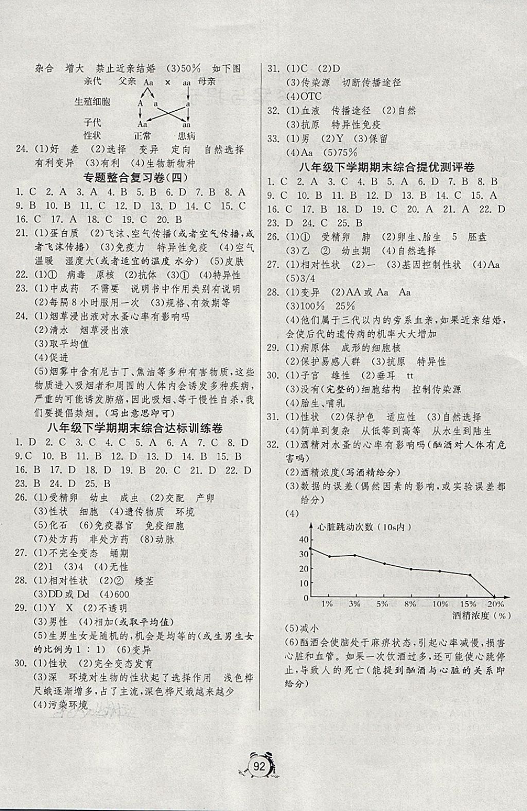 2018年單元雙測全程提優(yōu)測評卷八年級生物學(xué)下冊人教版 第4頁