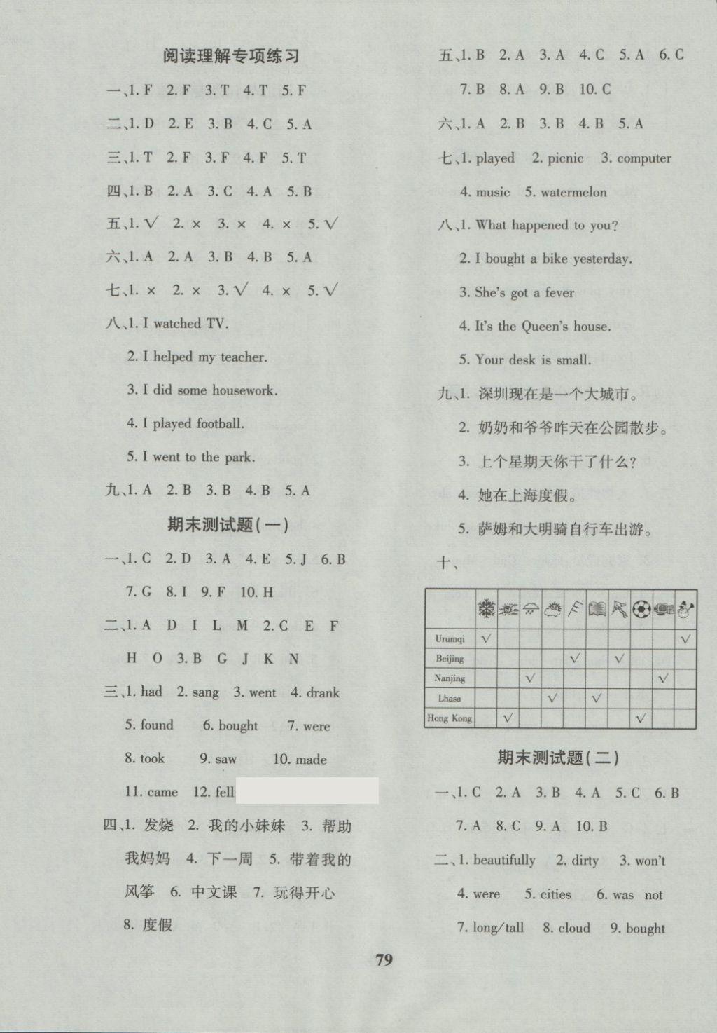 2018年黃岡360度定制密卷四年級(jí)英語下冊(cè)外研版 第7頁