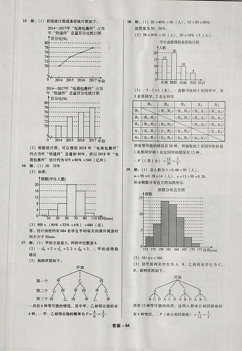 2018年全國歷屆中考真題分類一卷通數(shù)學(xué) 第64頁