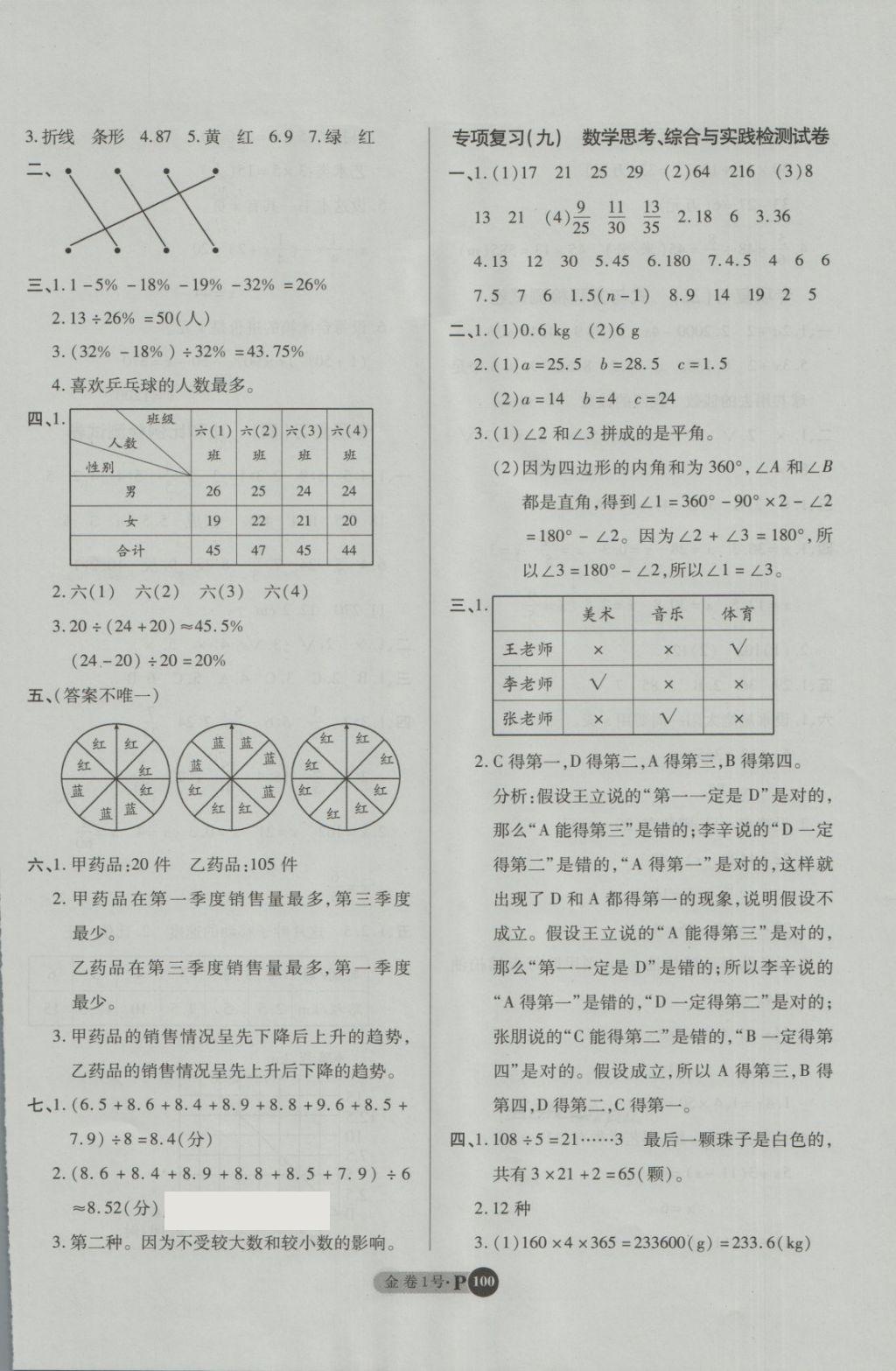 2018年培優(yōu)小狀元培優(yōu)金卷1號六年級數(shù)學(xué)下冊 第8頁