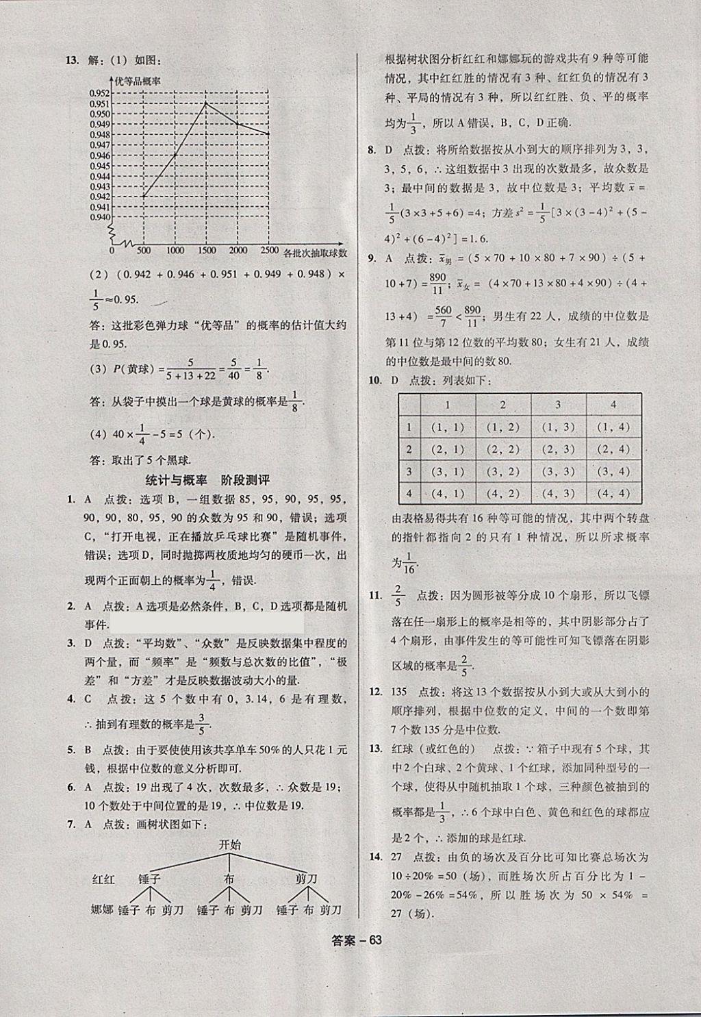 2018年全國歷屆中考真題分類一卷通數(shù)學(xué) 第63頁