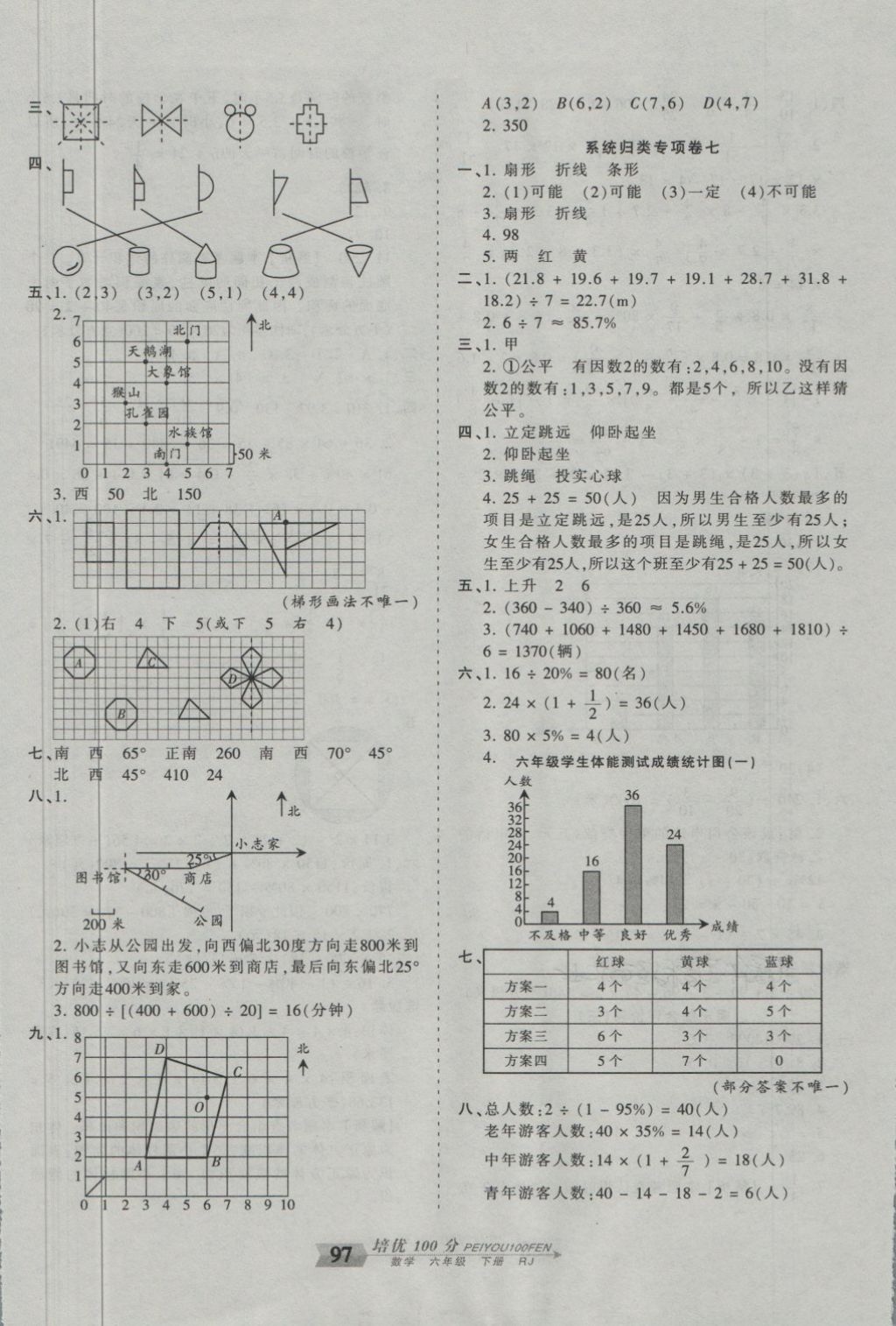 2018年王朝霞培優(yōu)100分六年級數(shù)學下冊人教版 第9頁