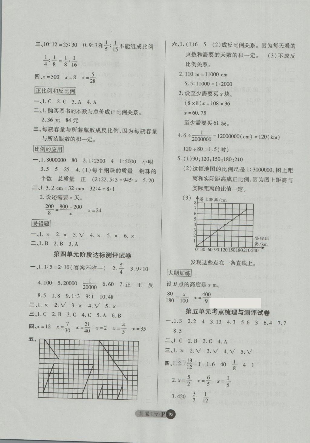 2018年培優(yōu)小狀元培優(yōu)金卷1號六年級數(shù)學(xué)下冊 第3頁