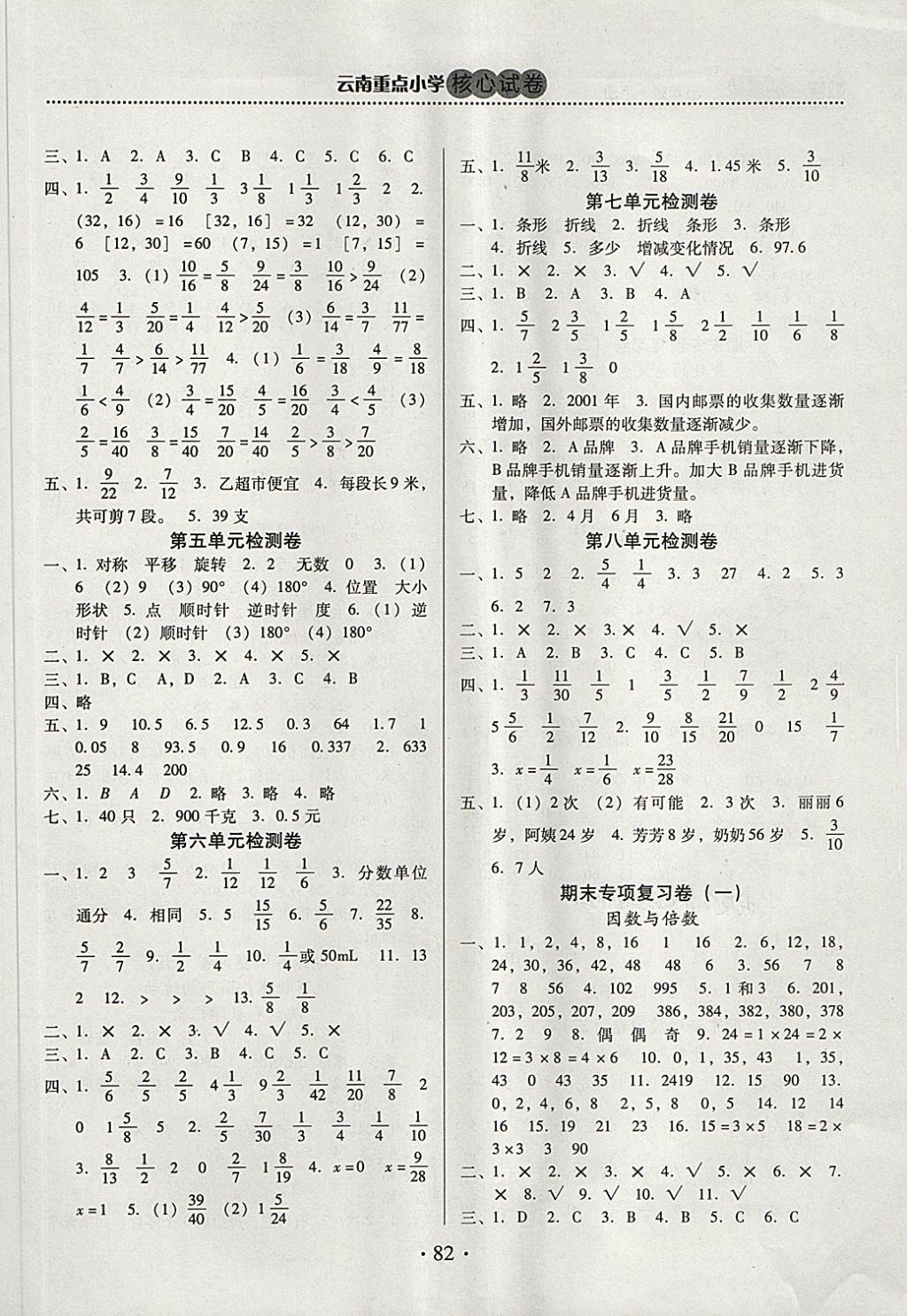 2018年云南重點小學(xué)核心試卷五年級數(shù)學(xué)下冊人教版 第2頁