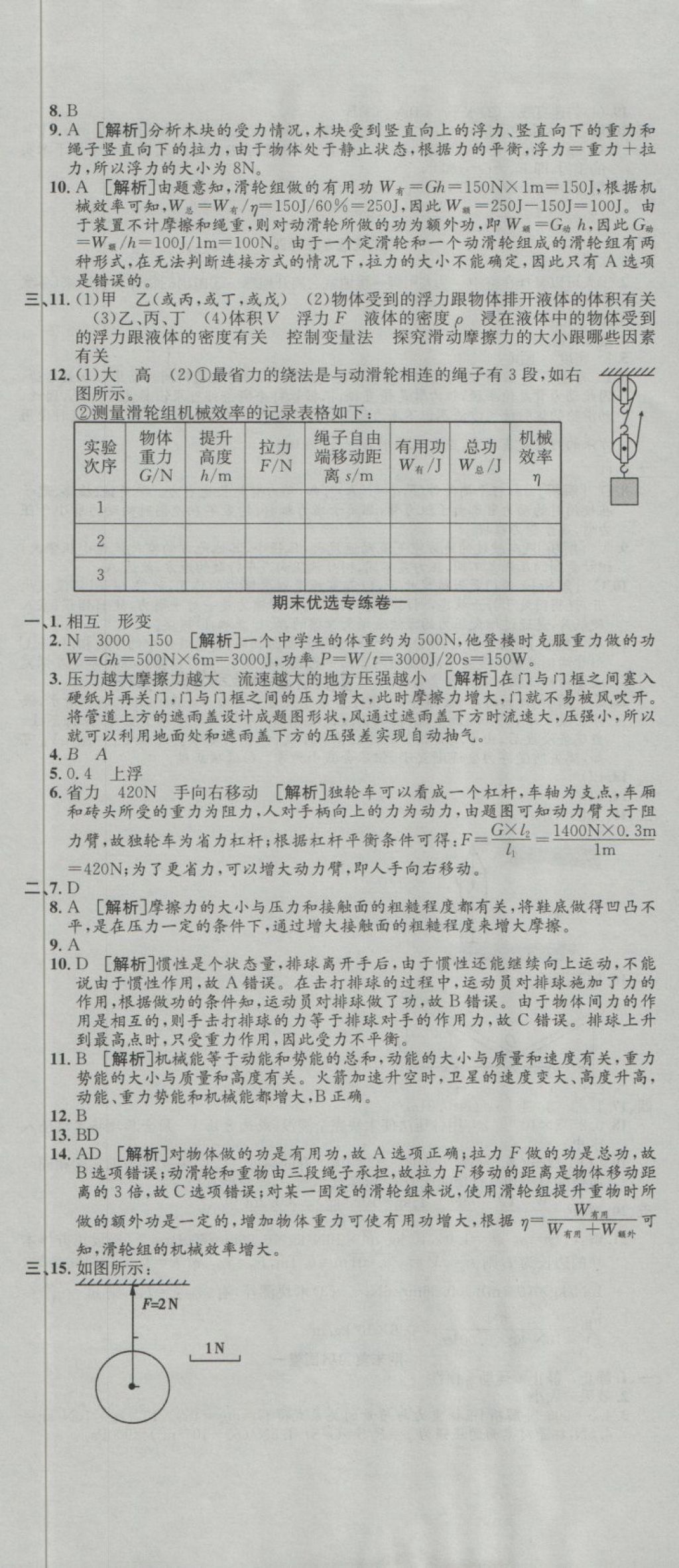 2018年培優(yōu)優(yōu)選卷期末復(fù)習(xí)沖刺卷八年級物理下冊人教版 第2頁