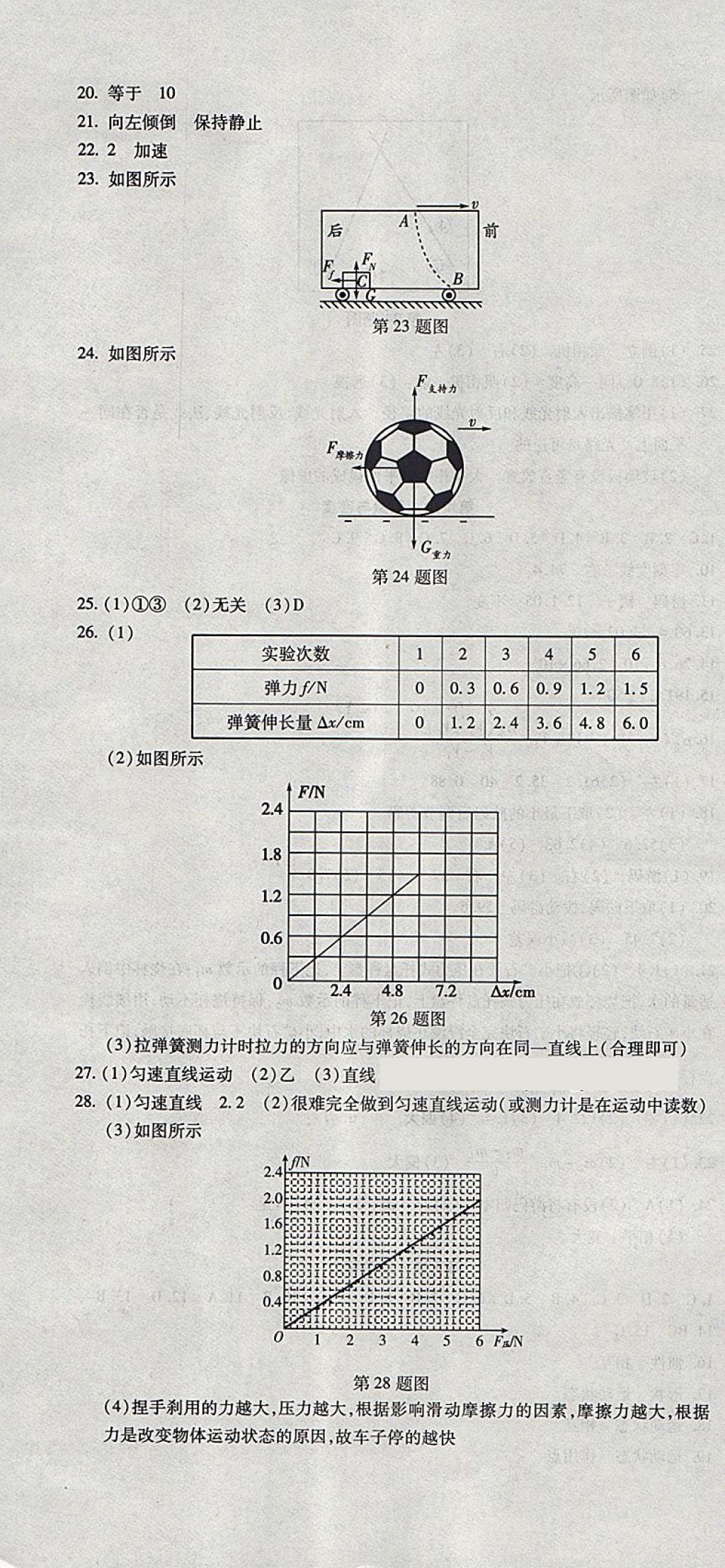 2018年初中學(xué)業(yè)水平測試用書激活中考物理 第4頁