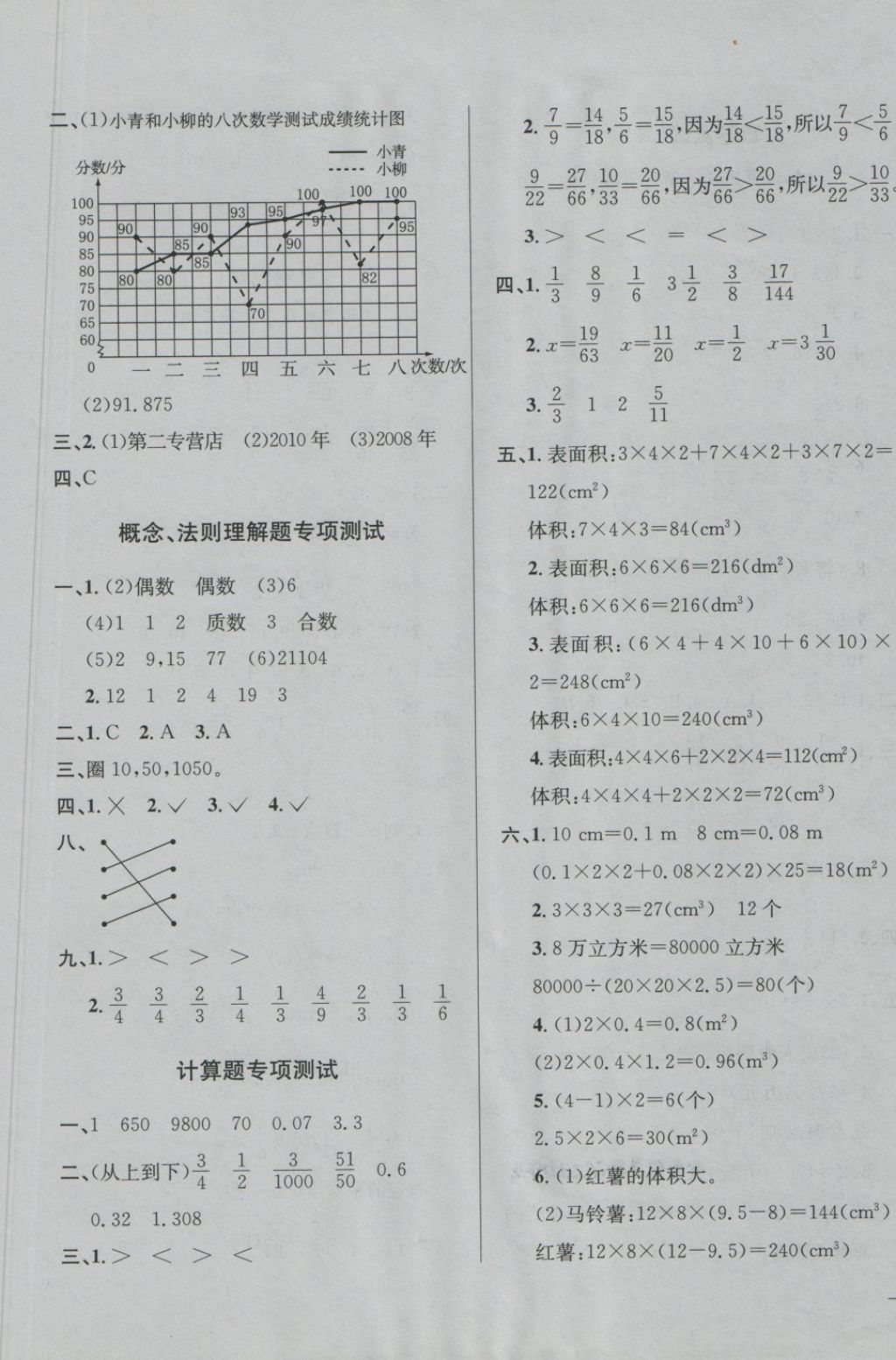 2018年小學(xué)教材全測(cè)五年級(jí)數(shù)學(xué)下冊(cè)人教版 第5頁(yè)