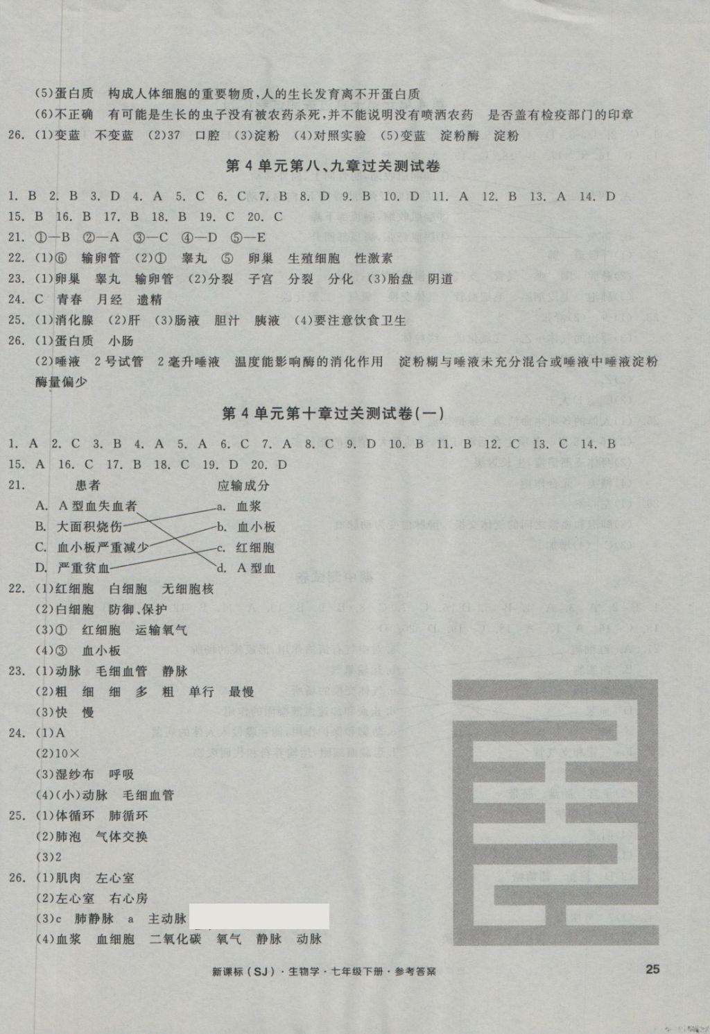 2018年全品小复习七年级生物学下册苏教版 第2页