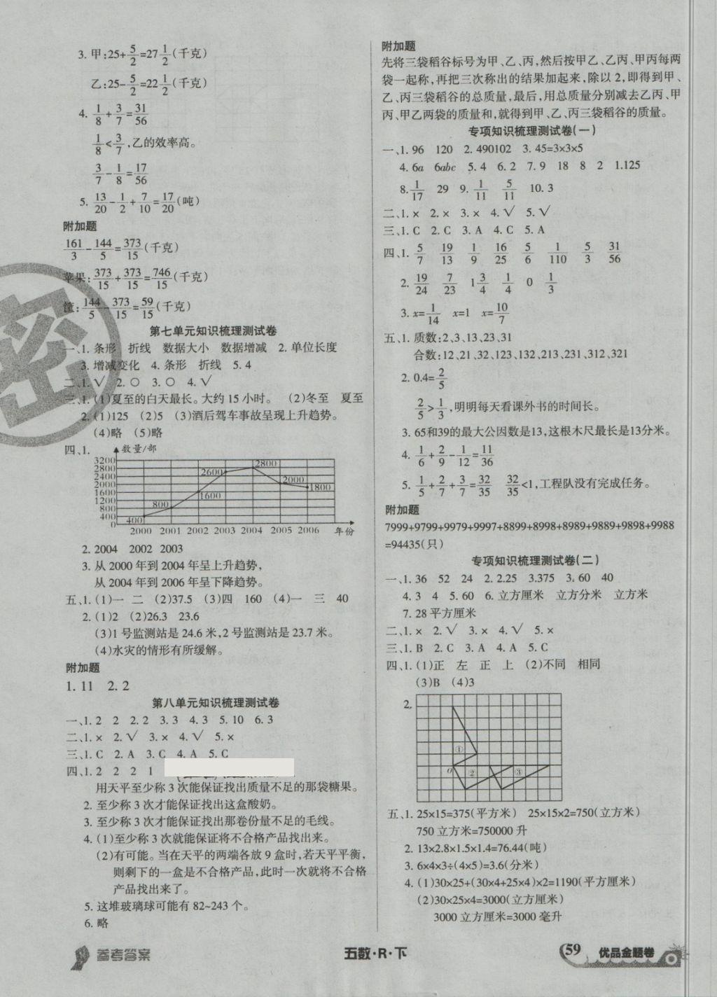 2018年優(yōu)品金題卷五年級數(shù)學(xué)下冊人教版 第3頁