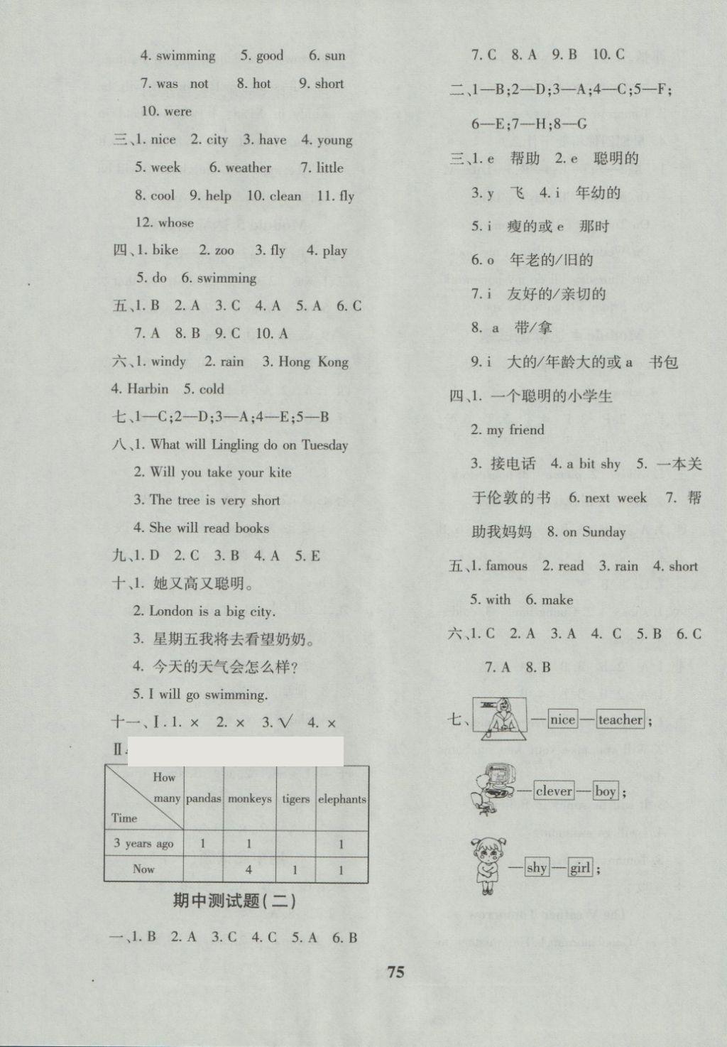 2018年黃岡360度定制密卷四年級英語下冊外研版 第3頁