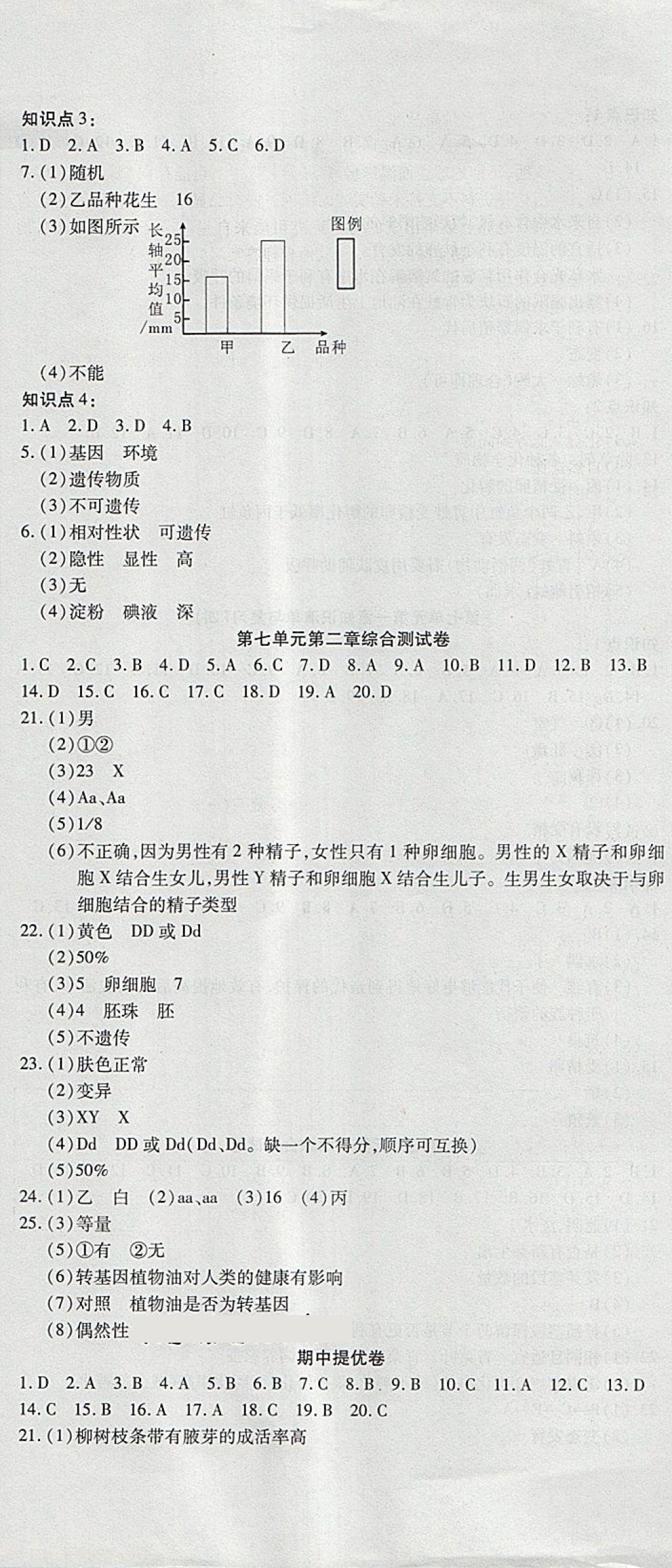 2018年金狀元提優(yōu)好卷八年級(jí)生物下冊(cè)人教版 第5頁