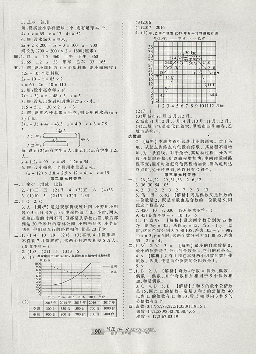 2018年王朝霞培優(yōu)100分五年級數(shù)學(xué)下冊蘇教版 第2頁