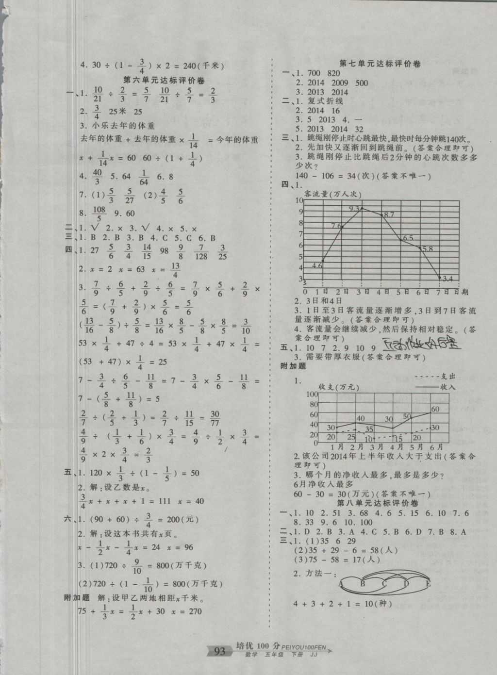 2018年王朝霞培優(yōu)100分五年級數(shù)學(xué)下冊冀教版 第5頁